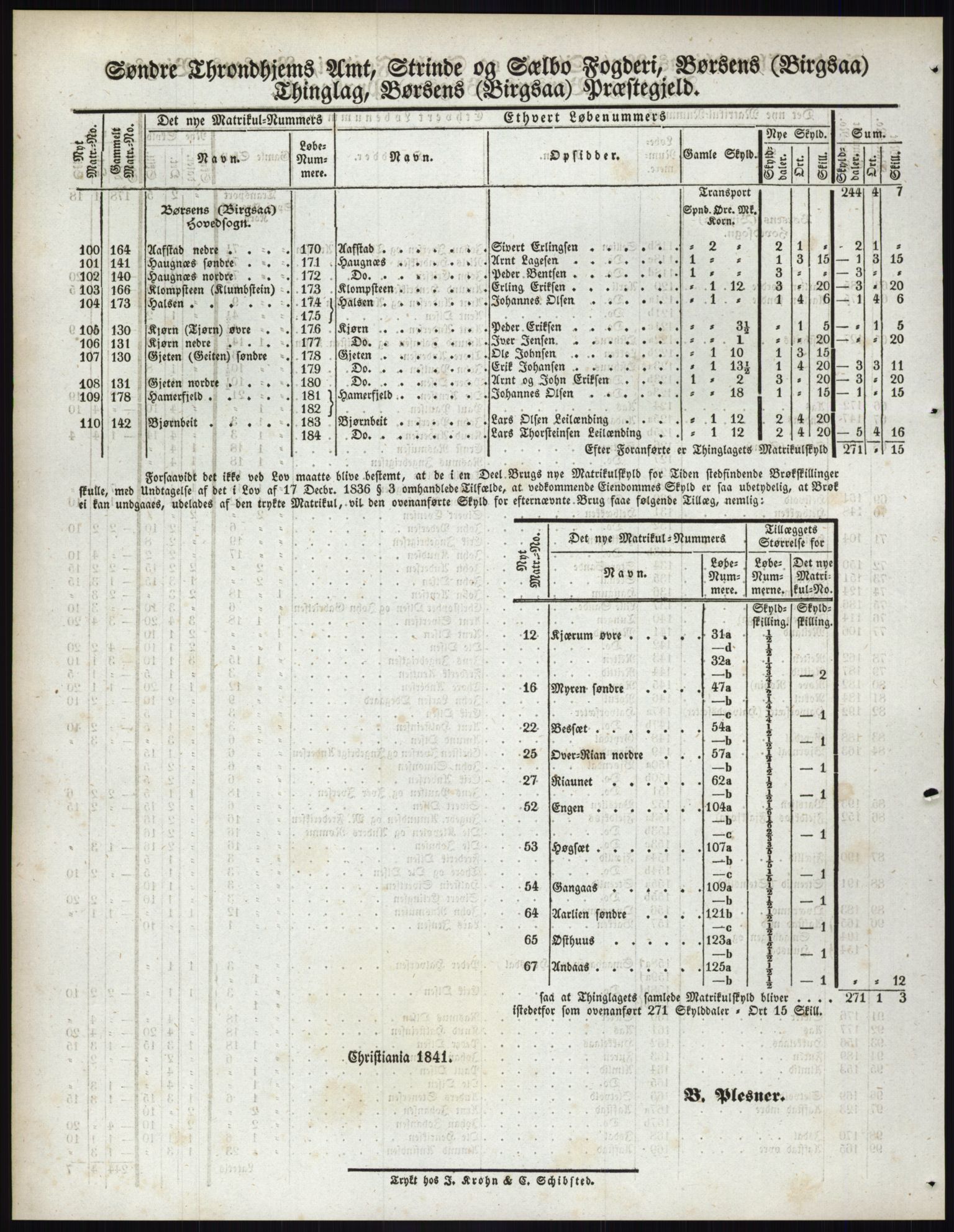 Andre publikasjoner, PUBL/PUBL-999/0002/0015: Bind 15 - Søndre Trondhjems amt, 1838, p. 143