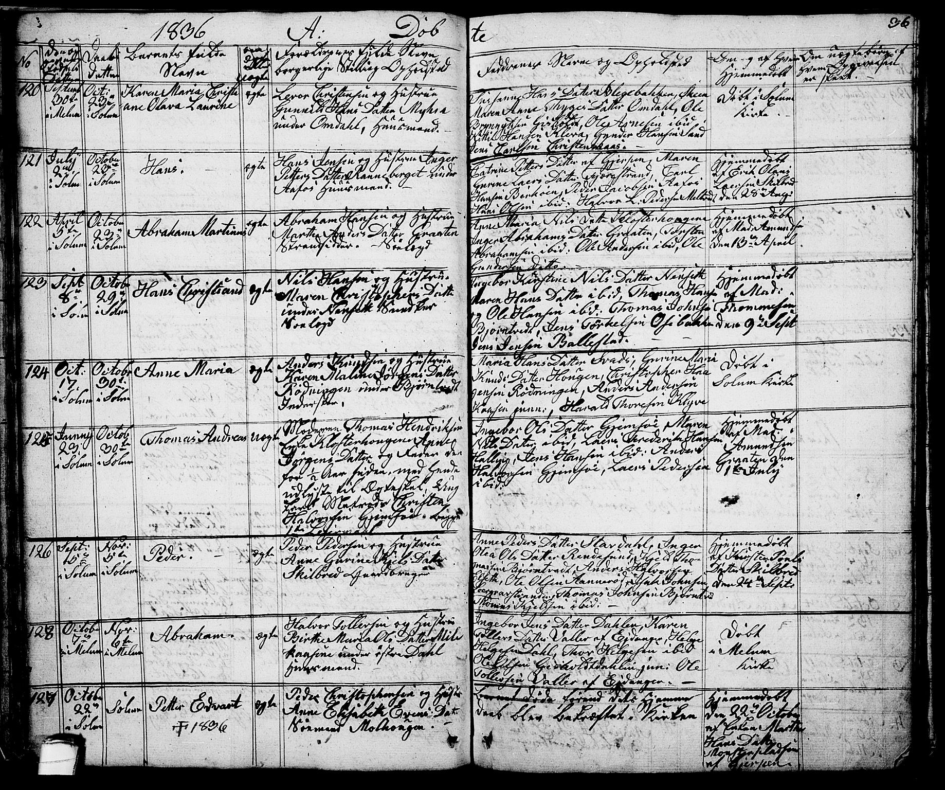Solum kirkebøker, SAKO/A-306/G/Ga/L0002: Parish register (copy) no. I 2, 1834-1848, p. 36