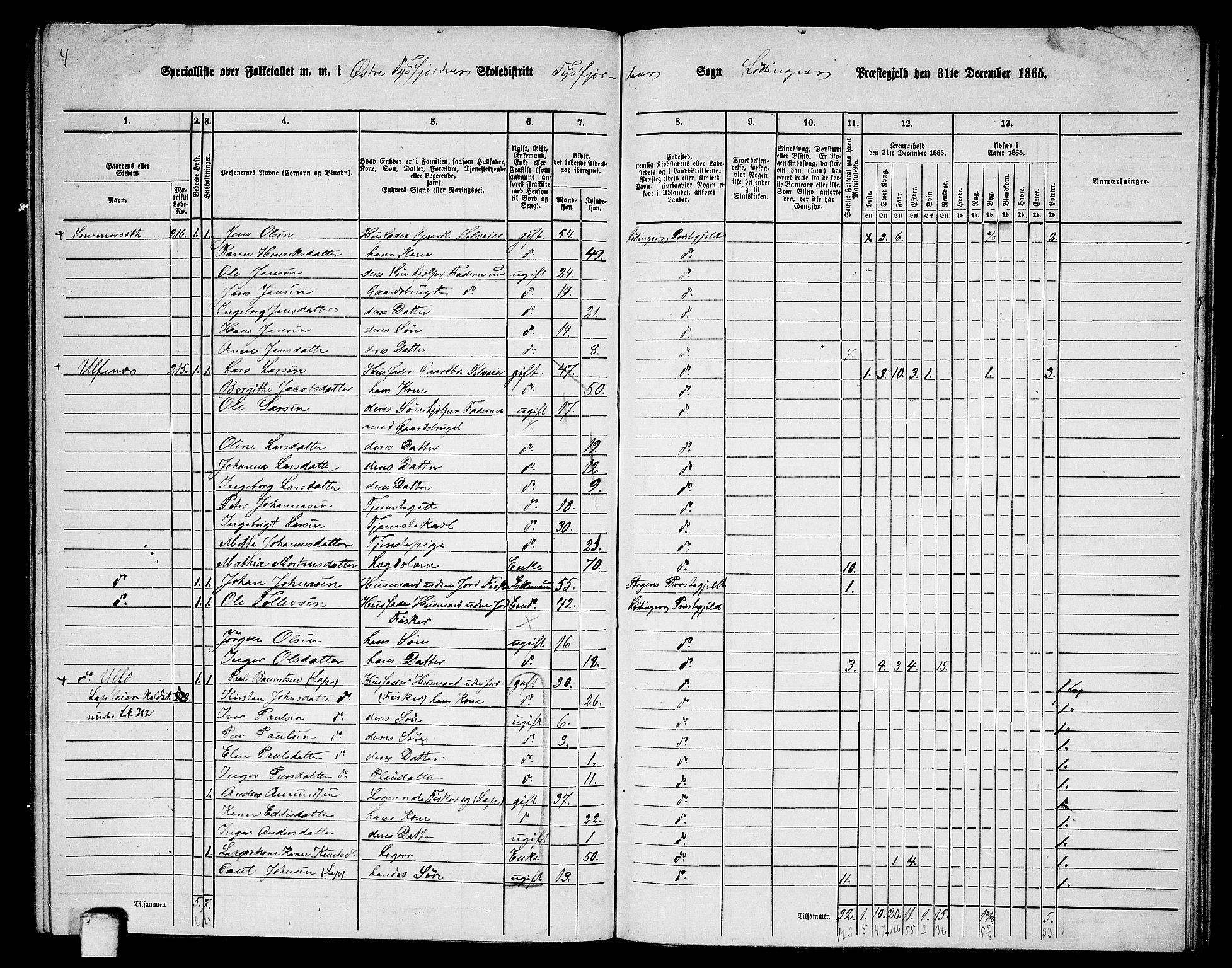 RA, 1865 census for Lødingen, 1865, p. 135