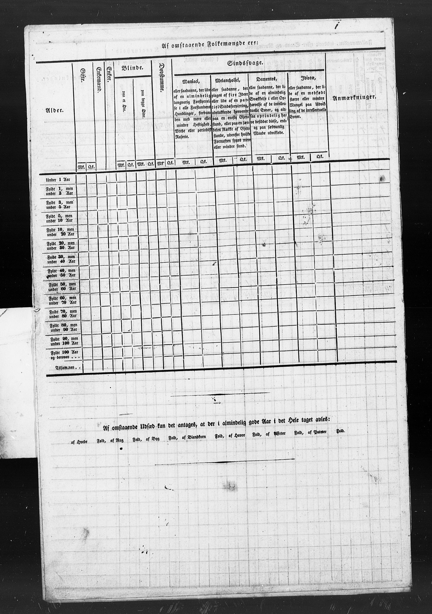 , Census 1835 for Skogn, 1835, p. 107