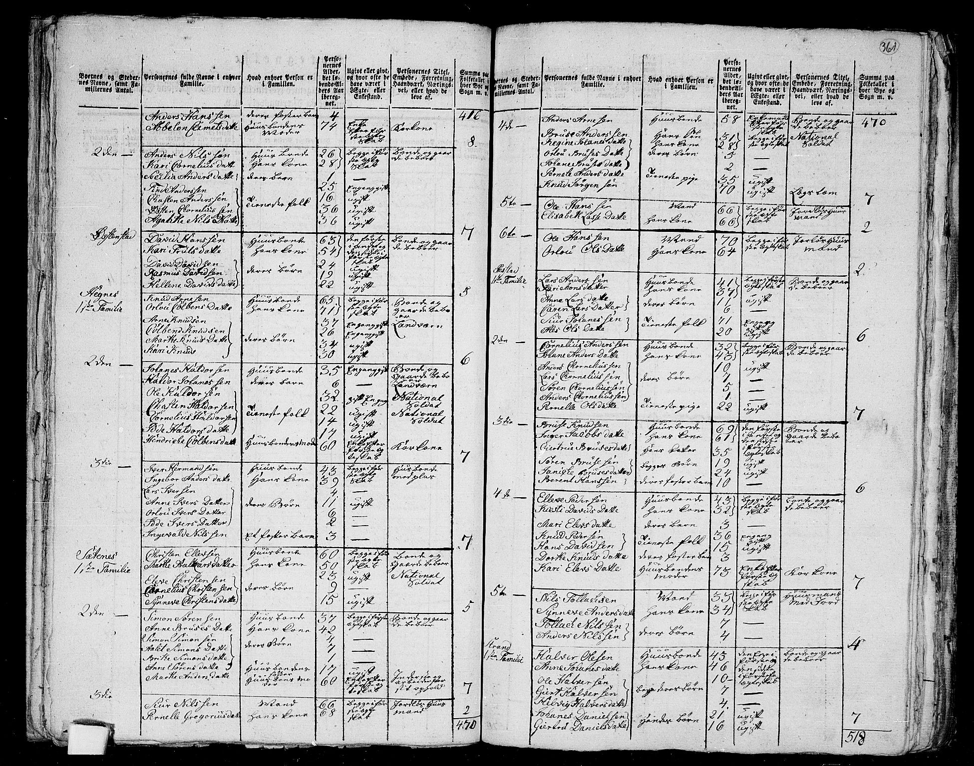 RA, 1801 census for 1429P Ytre Holmedal, 1801, p. 360b-361a