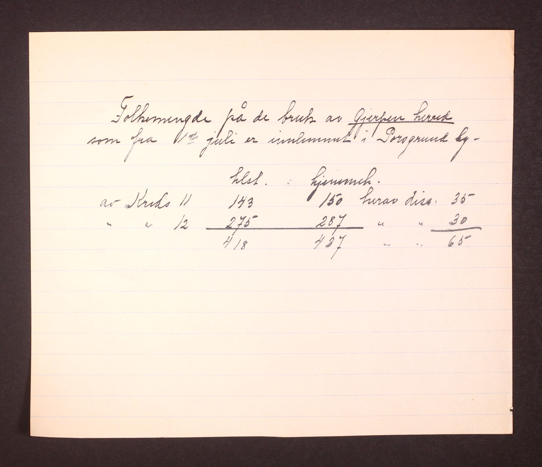 RA, 1910 census for Solum, 1910, p. 68