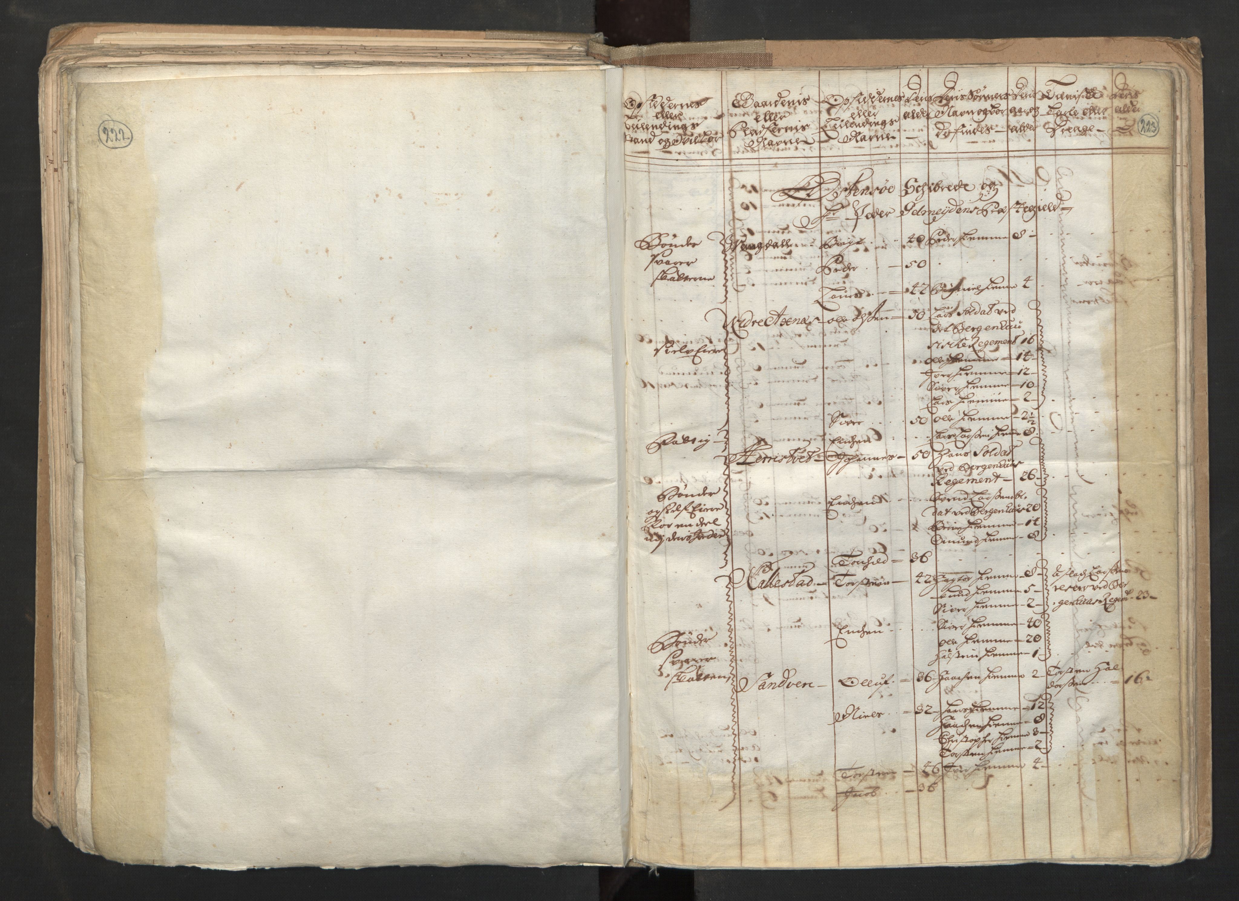 RA, Census (manntall) 1701, no. 6: Sunnhordland fogderi and Hardanger fogderi, 1701, p. 222-223