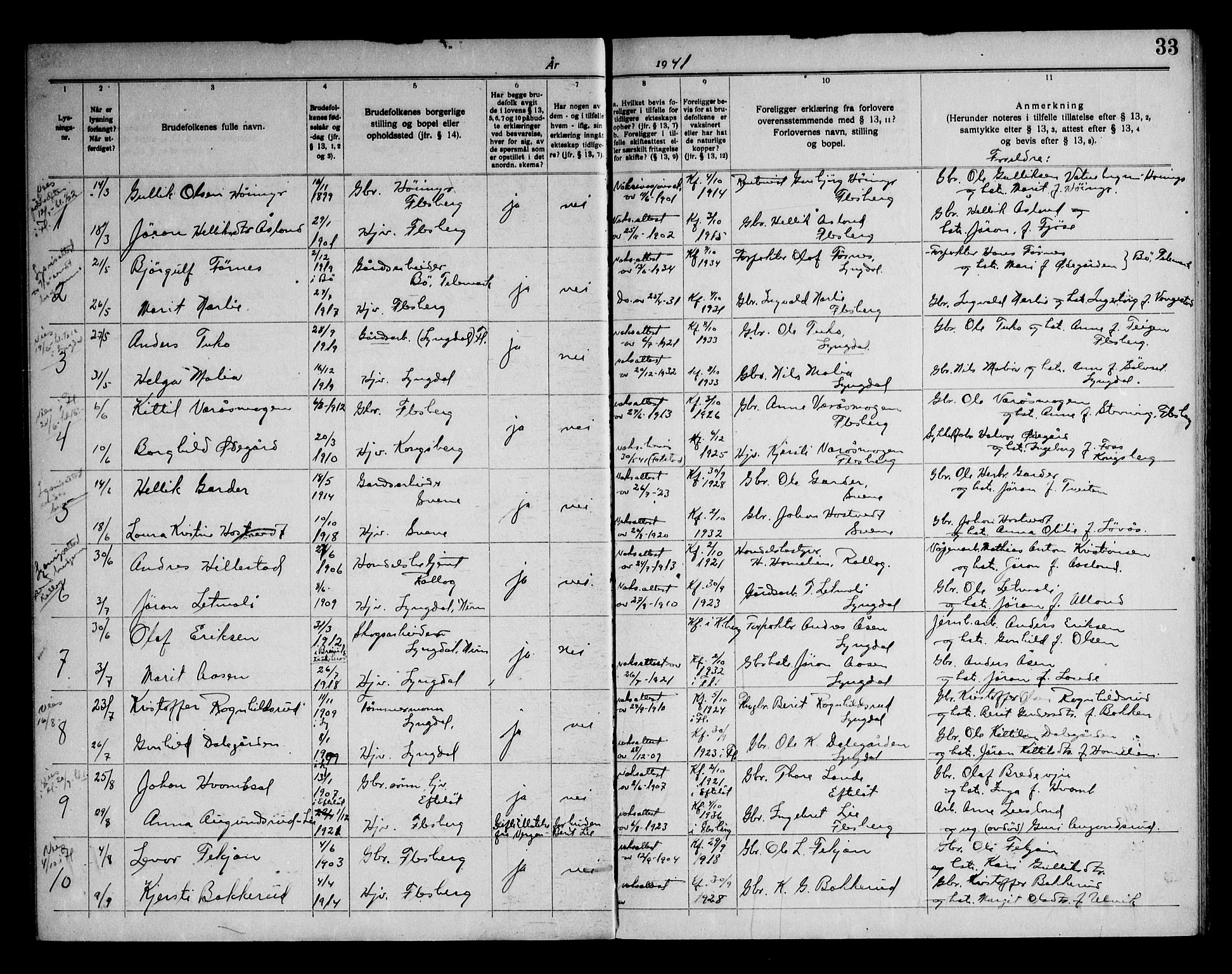 Flesberg kirkebøker, AV/SAKO-A-18/H/Ha/L0001: Banns register no. 1, 1919-1969, p. 33