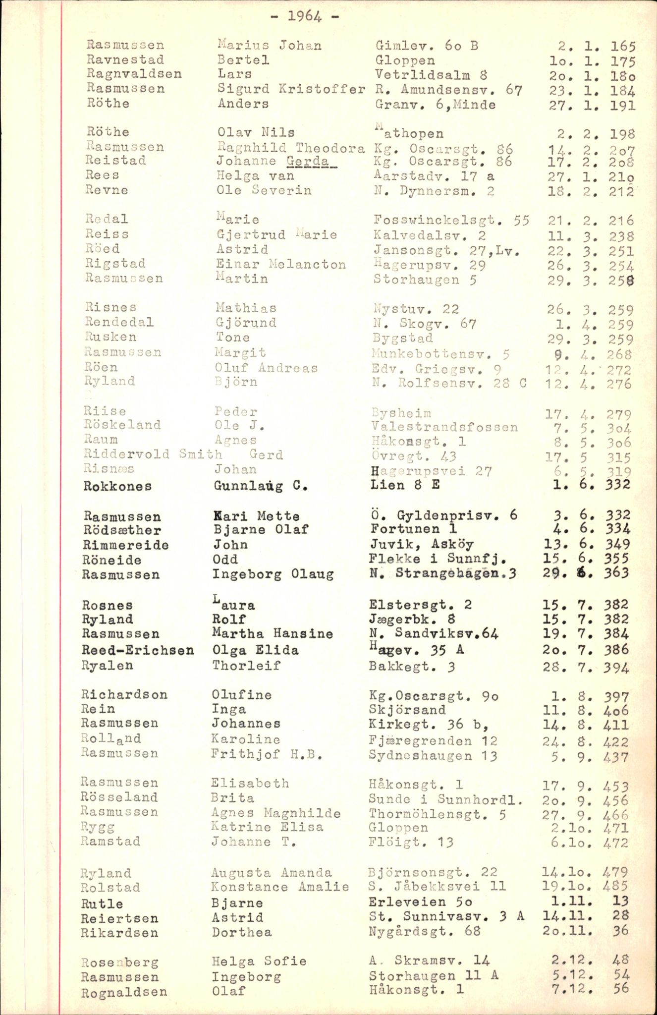 Byfogd og Byskriver i Bergen, AV/SAB-A-3401/06/06Nb/L0007: Register til dødsfalljournaler, 1956-1965, p. 282