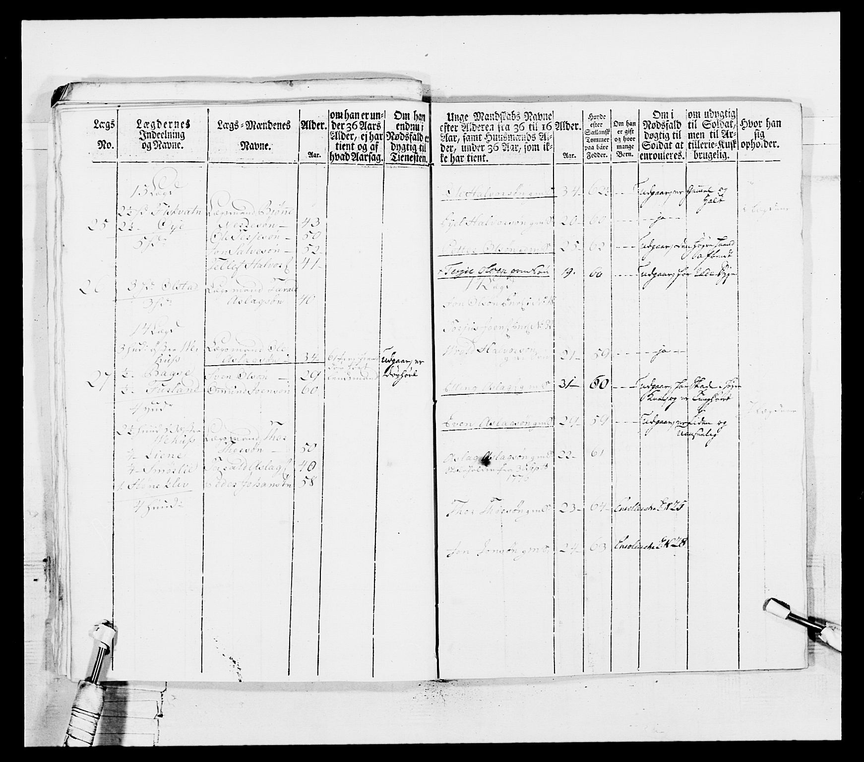 Generalitets- og kommissariatskollegiet, Det kongelige norske kommissariatskollegium, AV/RA-EA-5420/E/Eh/L0102: 1. Vesterlenske nasjonale infanteriregiment, 1778-1780, p. 267