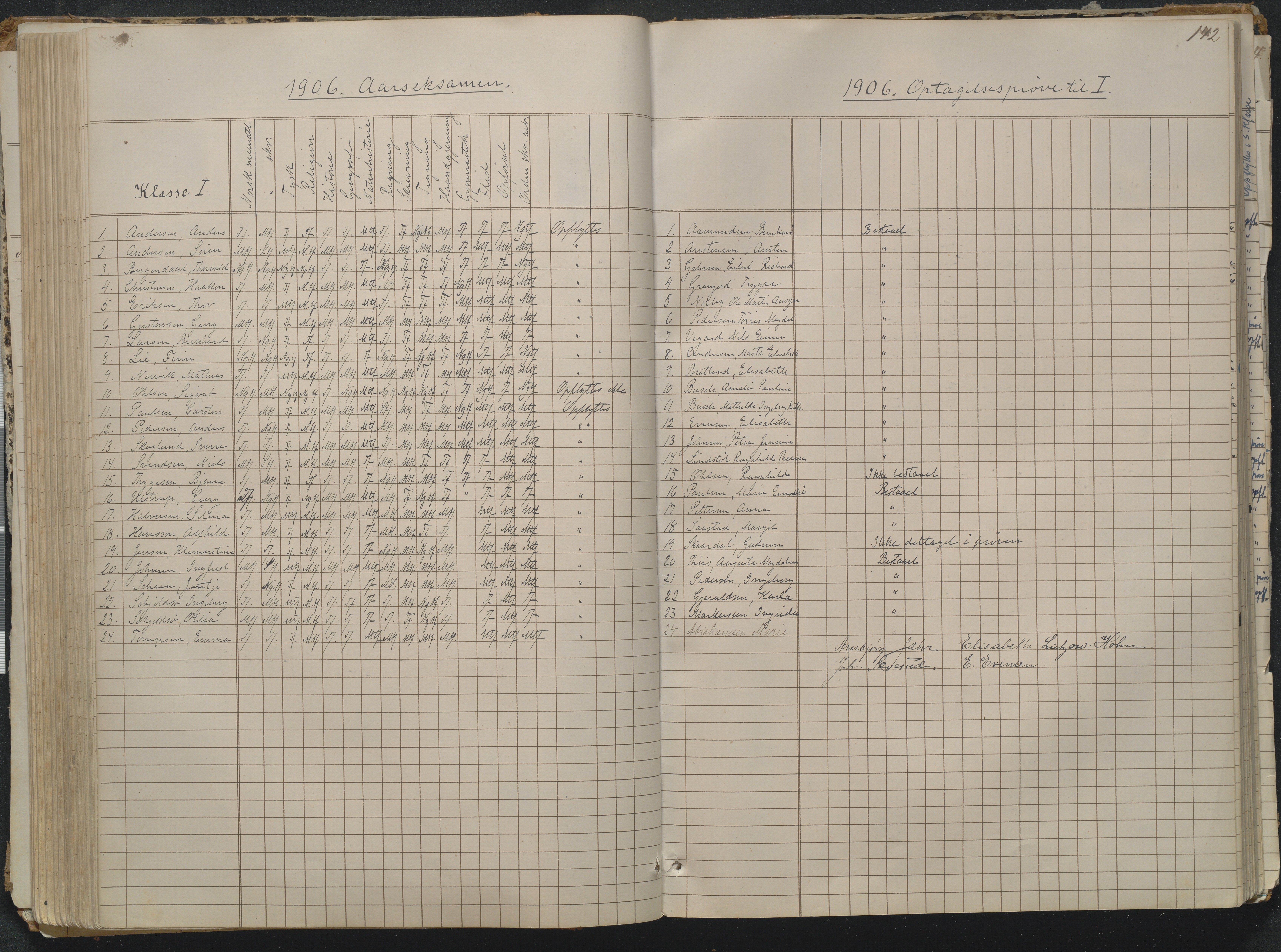 Risør kommune, AAKS/KA0901-PK/1/05/05g/L0004: Karakterprotokoll, 1870, p. 142