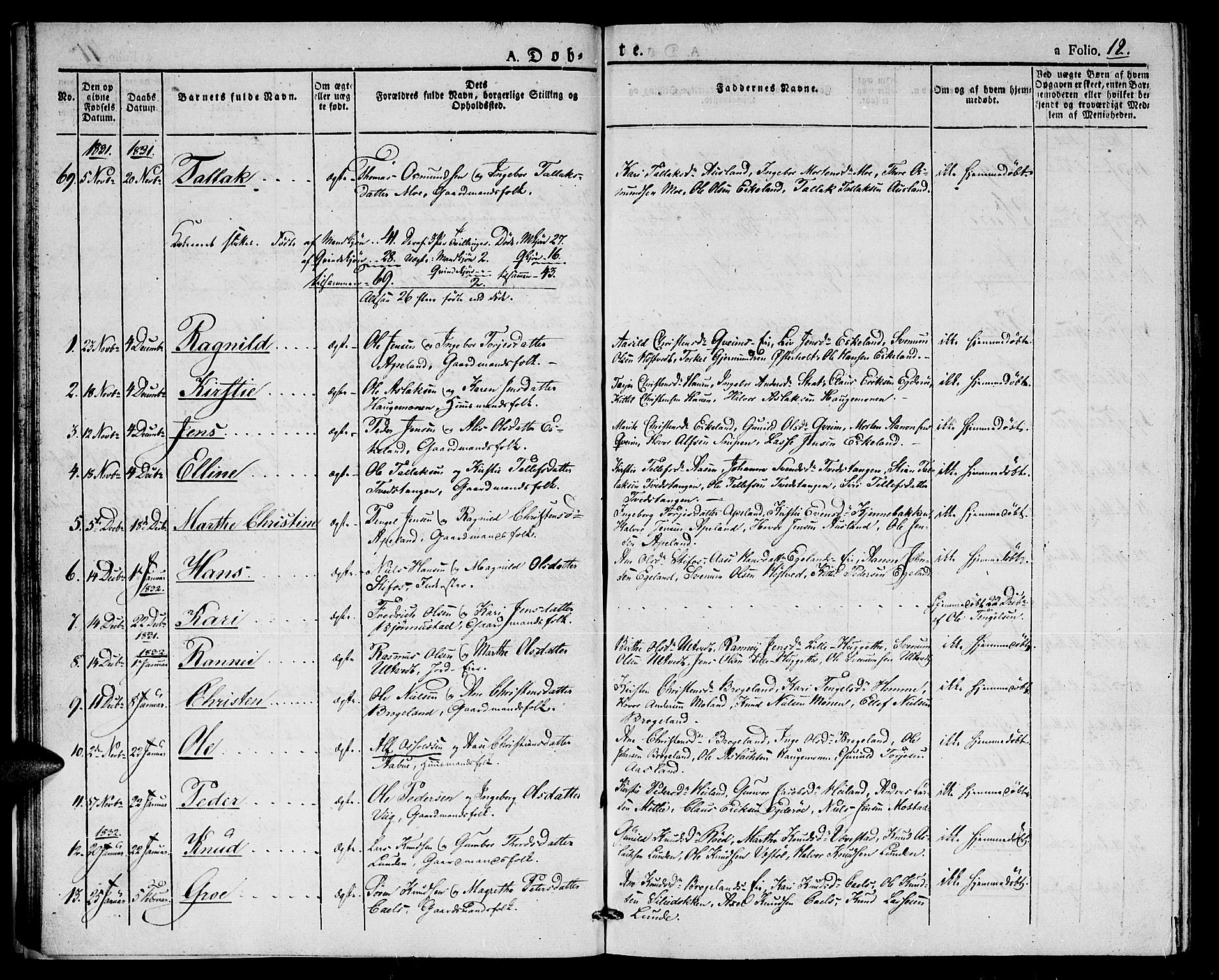 Gjerstad sokneprestkontor, SAK/1111-0014/F/Fa/Faa/L0005: Parish register (official) no. A 5, 1829-1841, p. 12