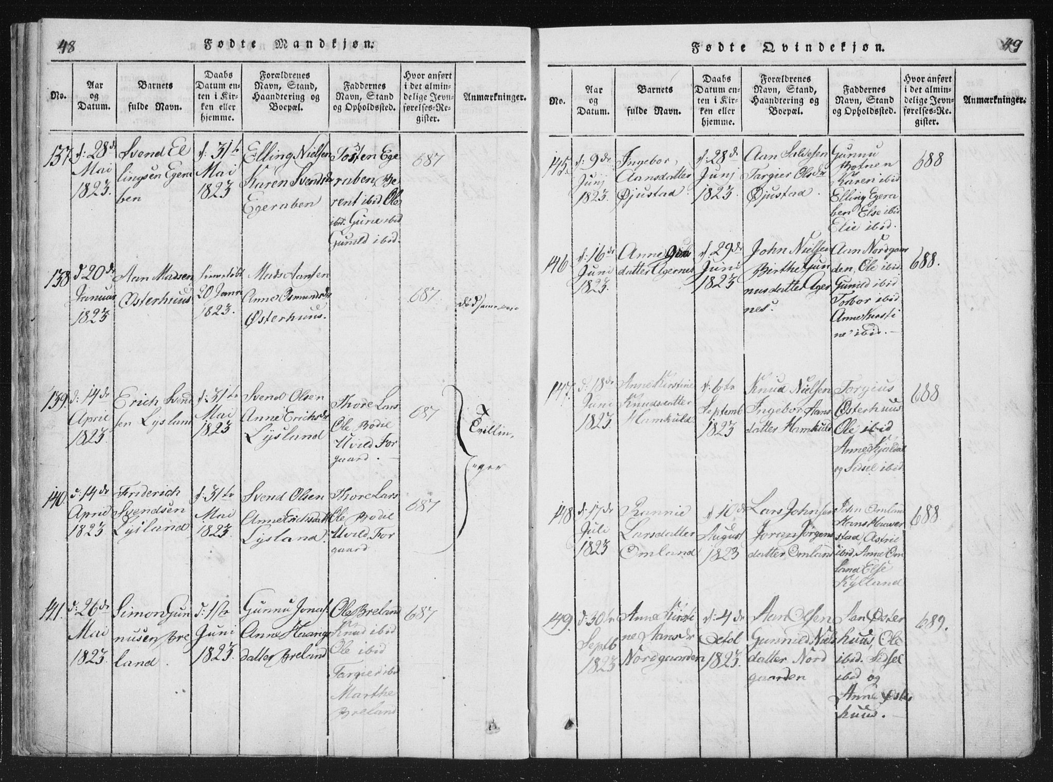 Åseral sokneprestkontor, SAK/1111-0051/F/Fa/L0001: Parish register (official) no. A 1, 1815-1853, p. 48-49