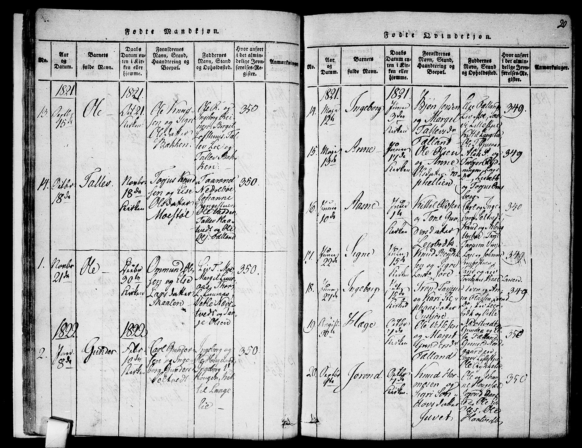 Mo kirkebøker, SAKO/A-286/F/Fa/L0004: Parish register (official) no. I 4, 1814-1844, p. 20