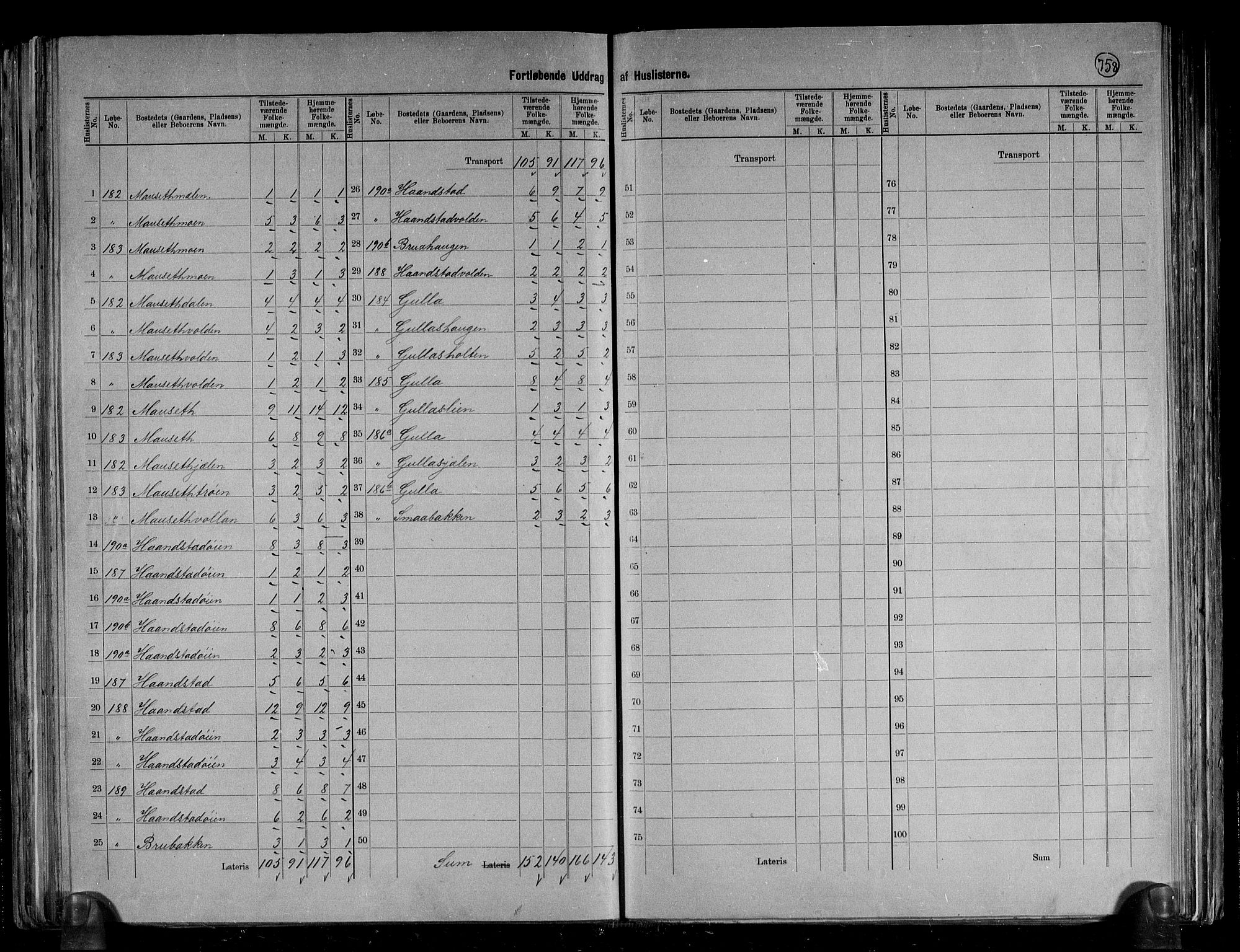 RA, 1891 census for 1566 Surnadal, 1891, p. 11