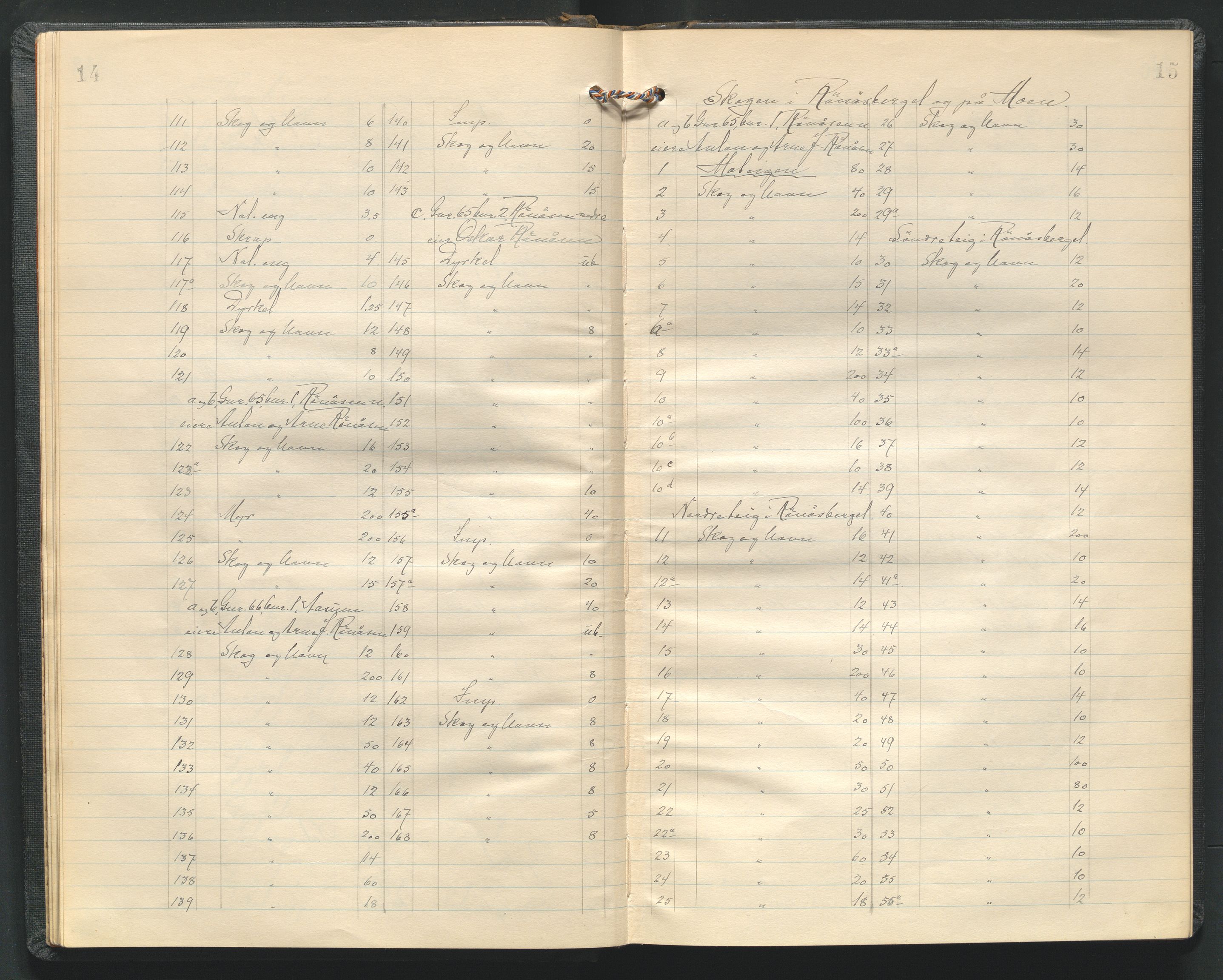 Hedmark og Østerdal jordskifterett, AV/SAH-JORDSKIFTEH-002/G/Ga/L0012/0001: Rettsbøker / Rettsbok - I, 1932-1935, p. 14-15