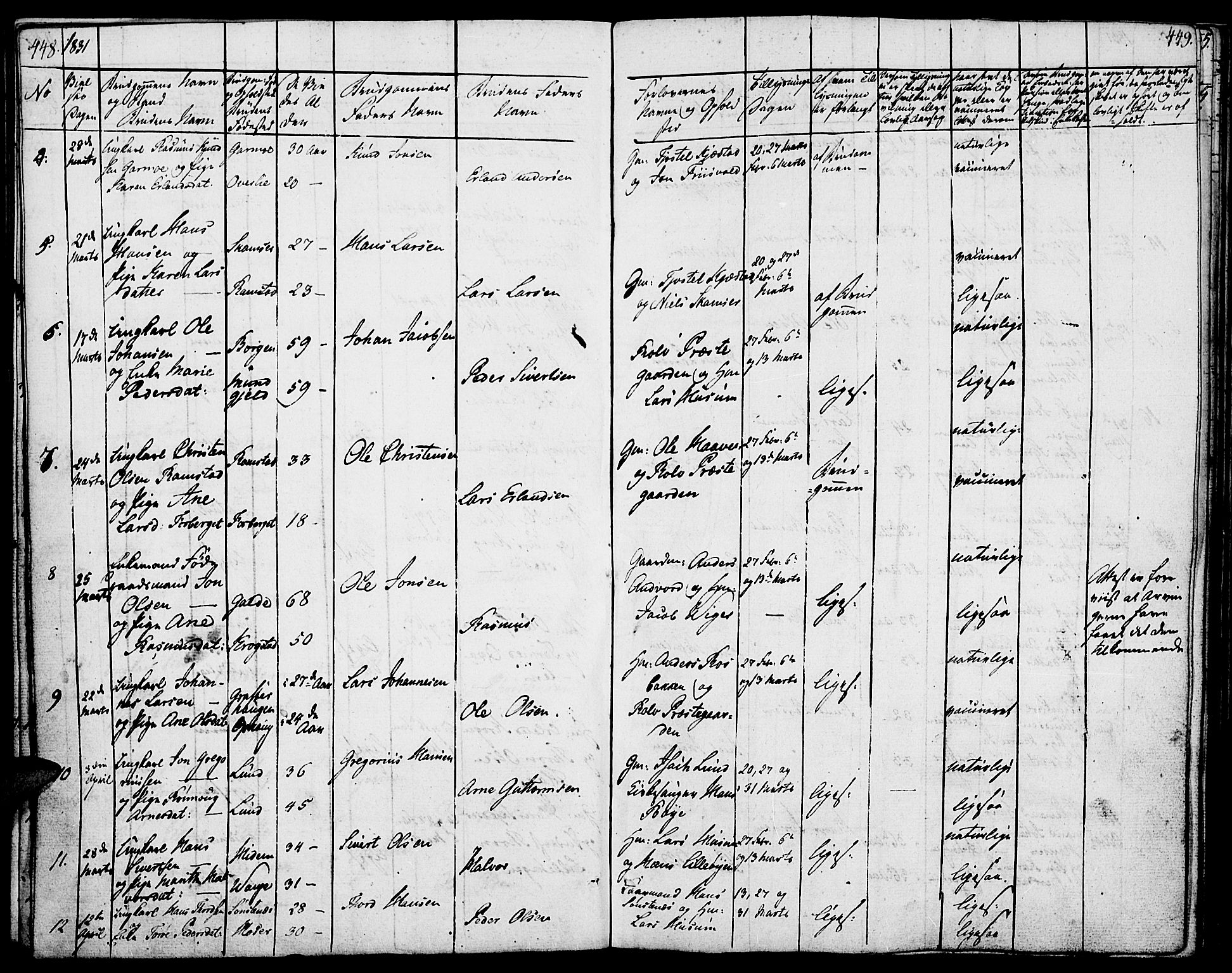 Lom prestekontor, SAH/PREST-070/K/L0005: Parish register (official) no. 5, 1825-1837, p. 448-449