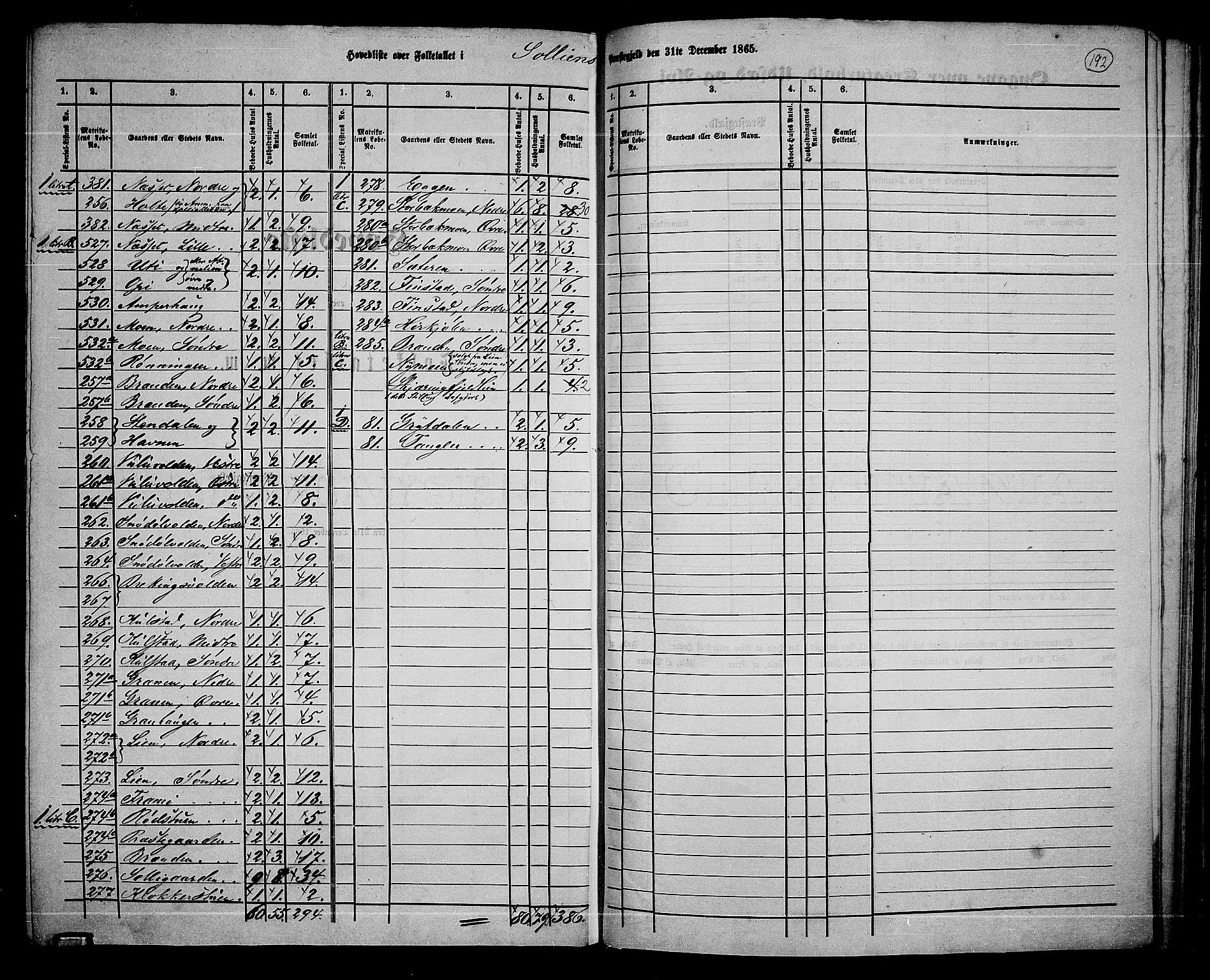 RA, 1865 census for Sollia, 1865, p. 2