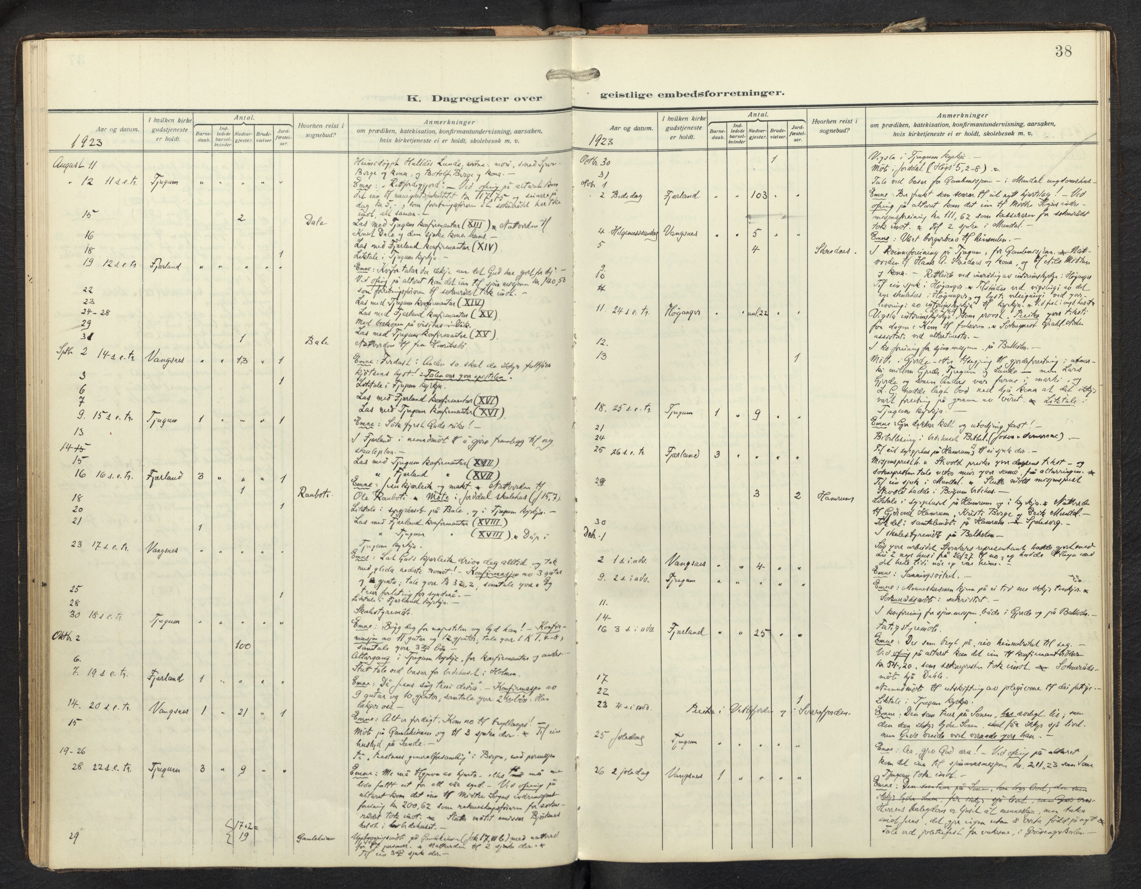 Balestrand sokneprestembete, AV/SAB-A-79601/H/Haa/Haag/L0002: Diary records no. G 2, 1912-1937, p. 37b-38a