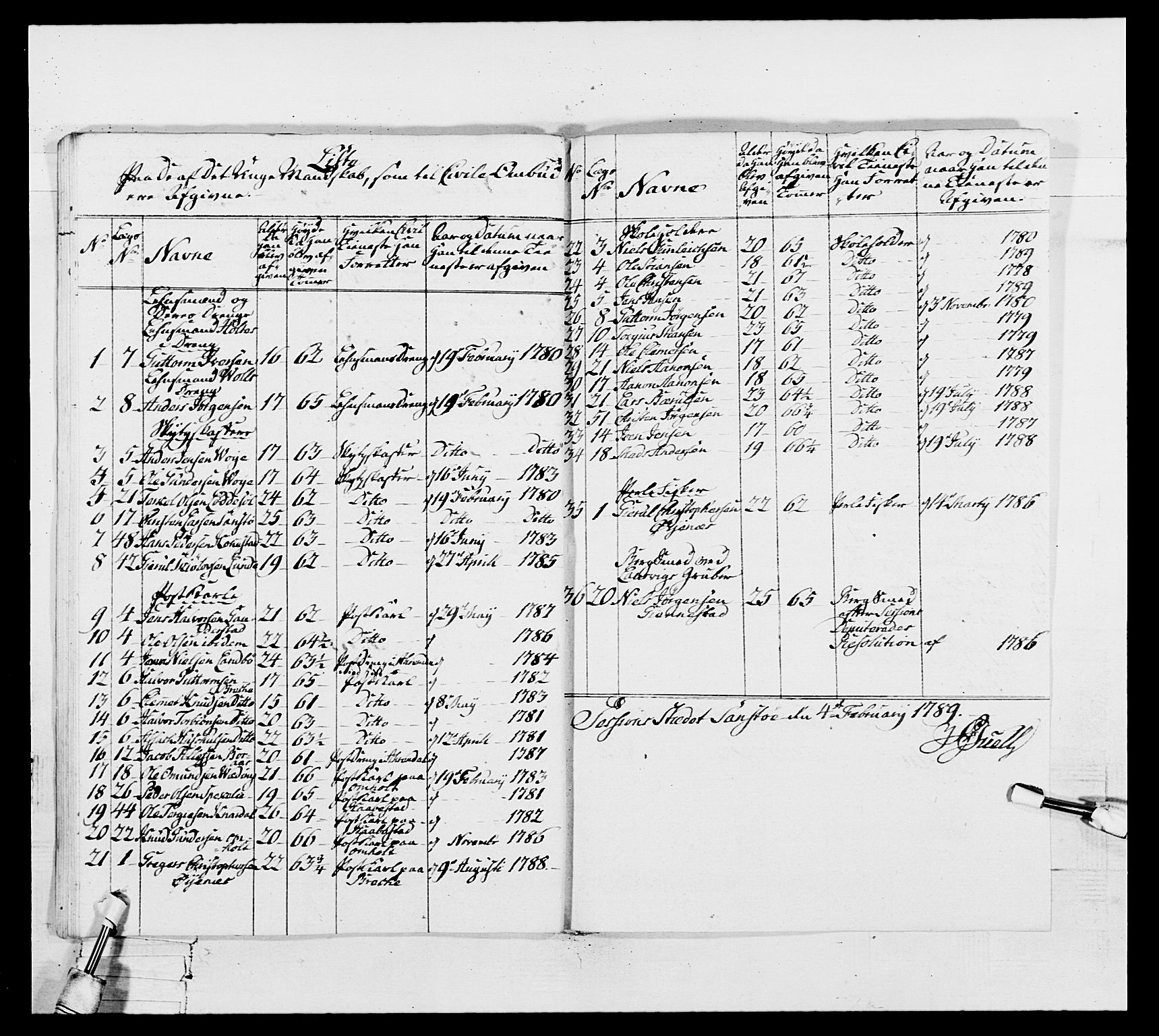 Generalitets- og kommissariatskollegiet, Det kongelige norske kommissariatskollegium, RA/EA-5420/E/Eh/L0104: 1. Vesterlenske nasjonale infanteriregiment, 1789, p. 159