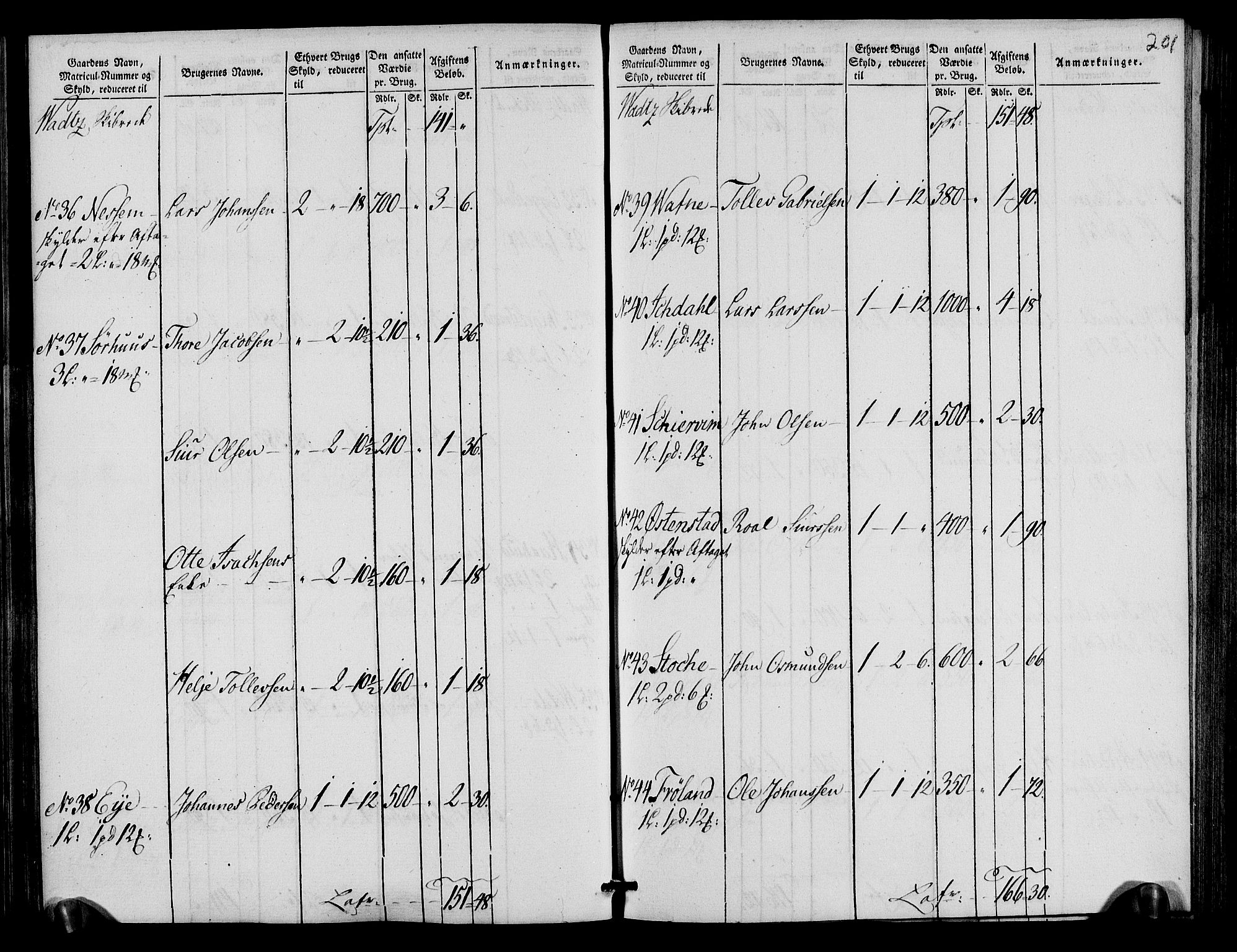 Rentekammeret inntil 1814, Realistisk ordnet avdeling, AV/RA-EA-4070/N/Ne/Nea/L0105: Ryfylke fogderi. Oppebørselsregister, 1803-1804, p. 104