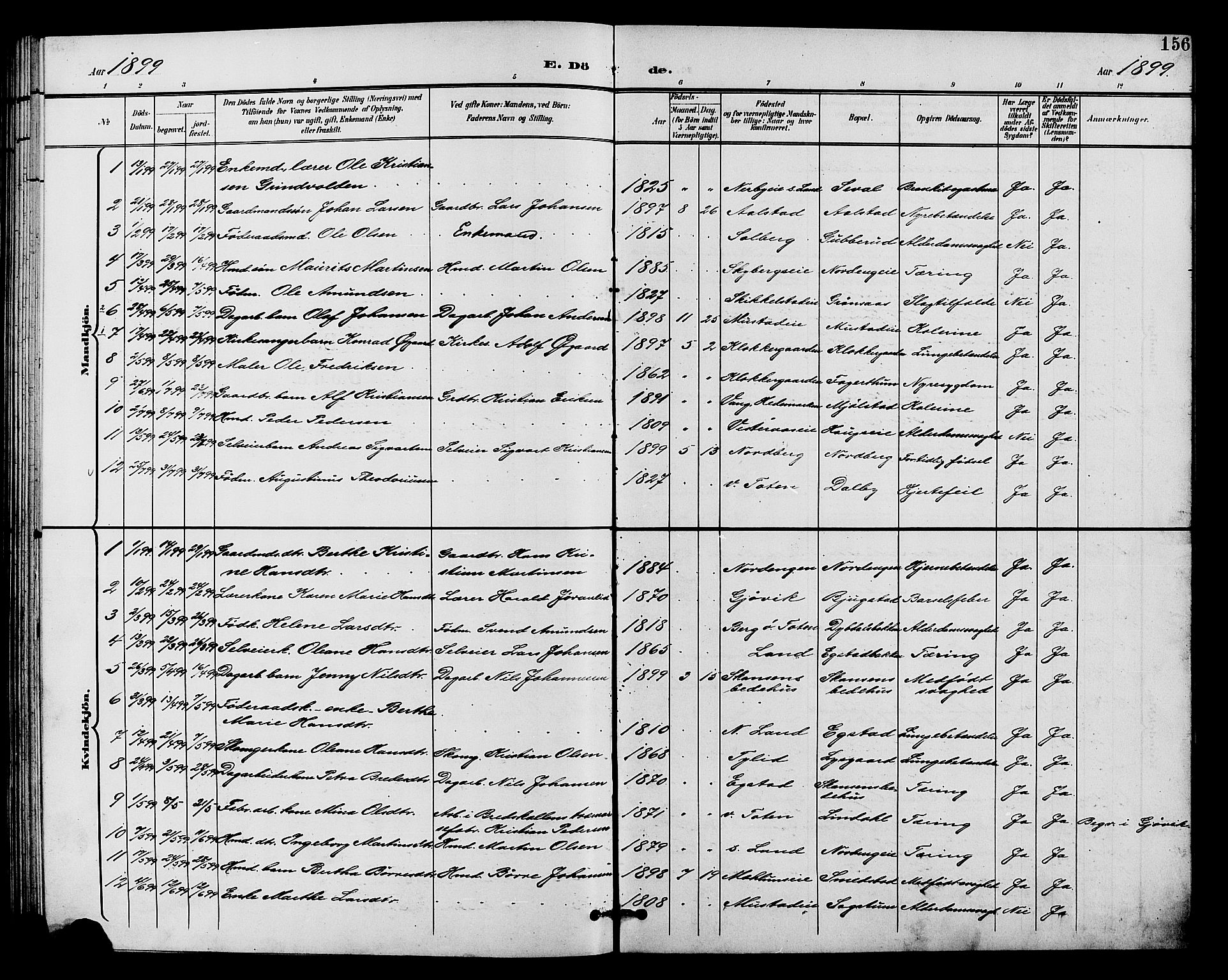 Vardal prestekontor, SAH/PREST-100/H/Ha/Hab/L0011: Parish register (copy) no. 11, 1899-1913, p. 156