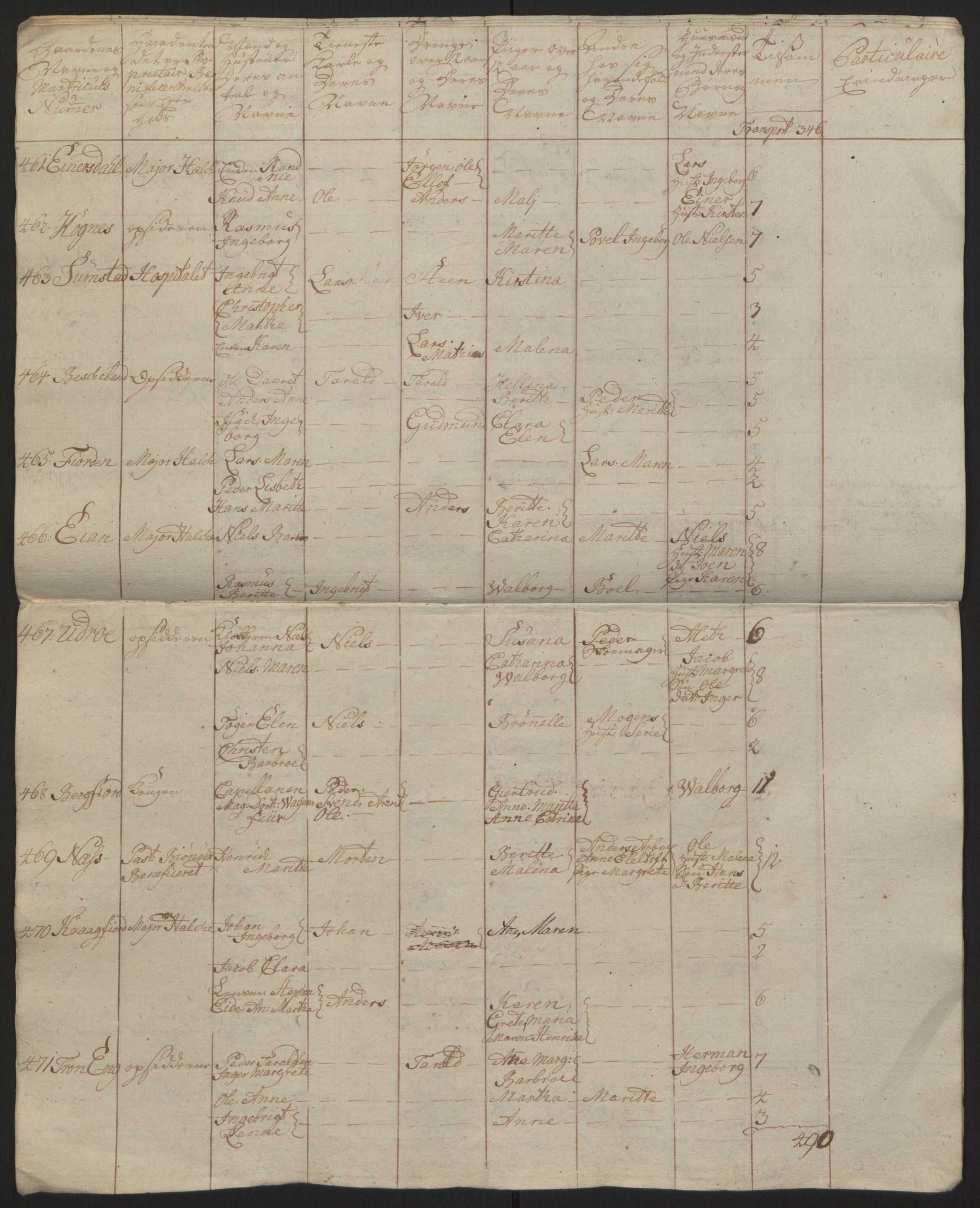 Rentekammeret inntil 1814, Reviderte regnskaper, Fogderegnskap, AV/RA-EA-4092/R57/L3930: Ekstraskatten Fosen, 1762-1763, p. 412