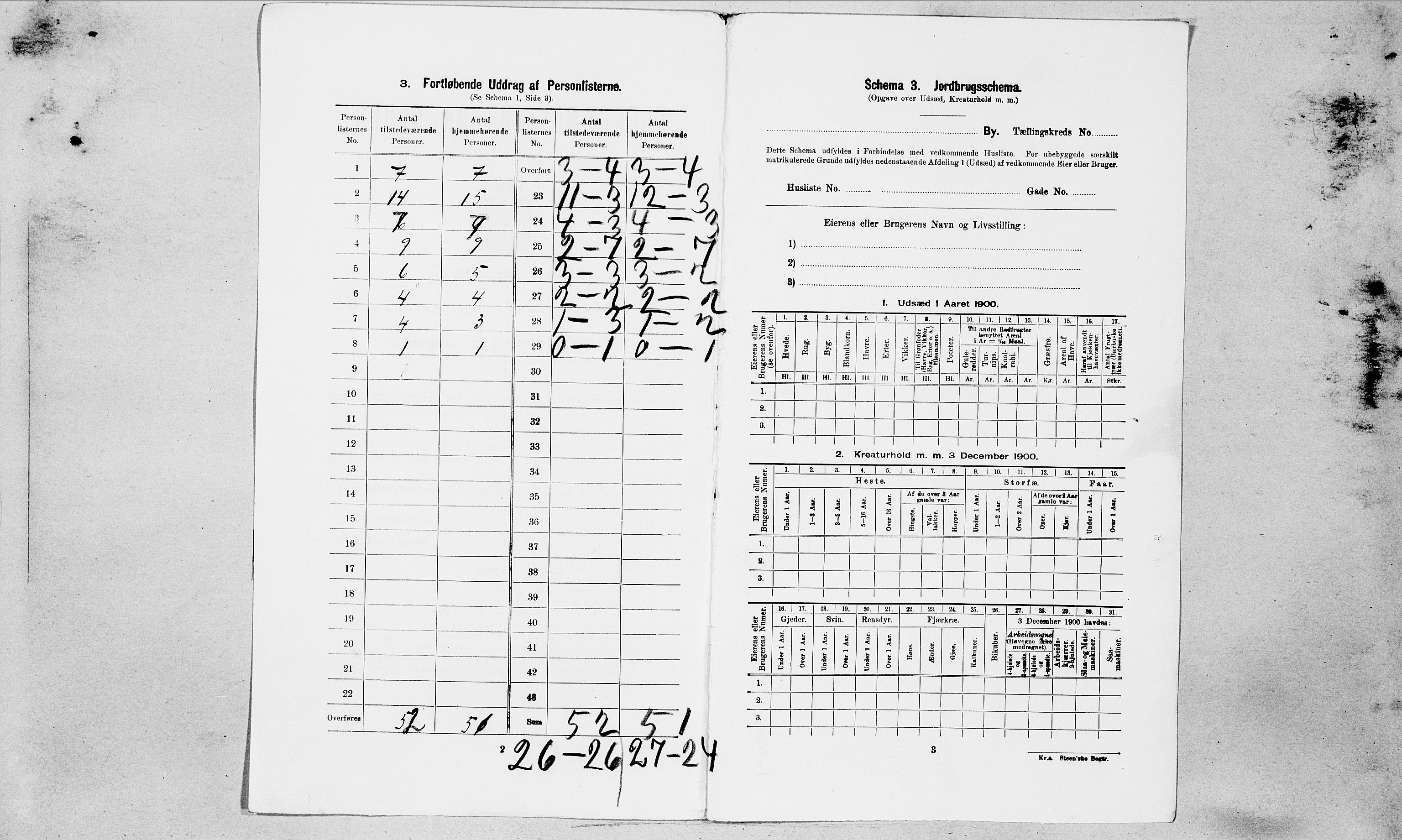 SAT, 1900 census for Ålesund, 1900, p. 5280