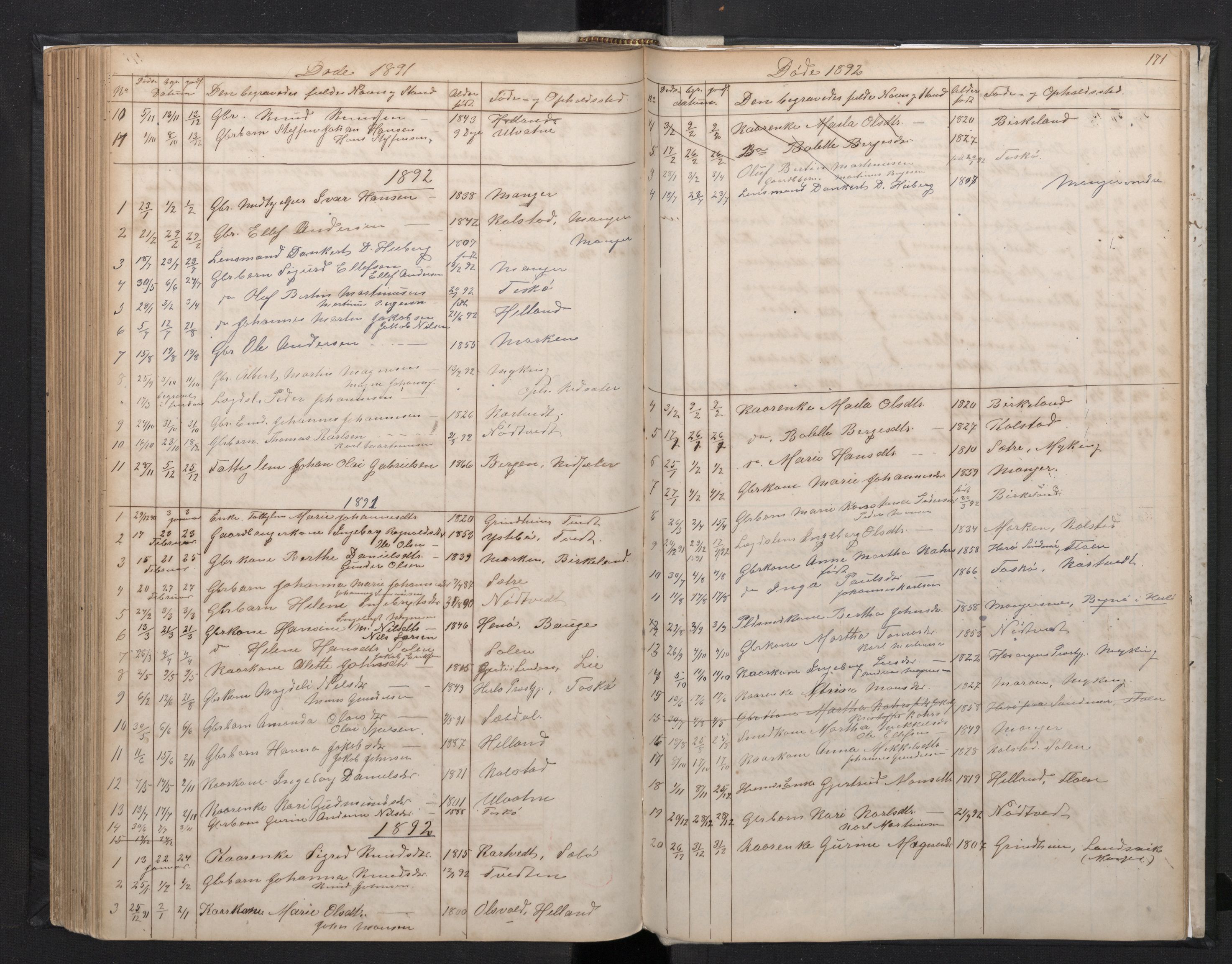 Manger sokneprestembete, SAB/A-76801/H/Hab: Parish register (copy) no. A 1, 1874-1901, p. 170b-171a
