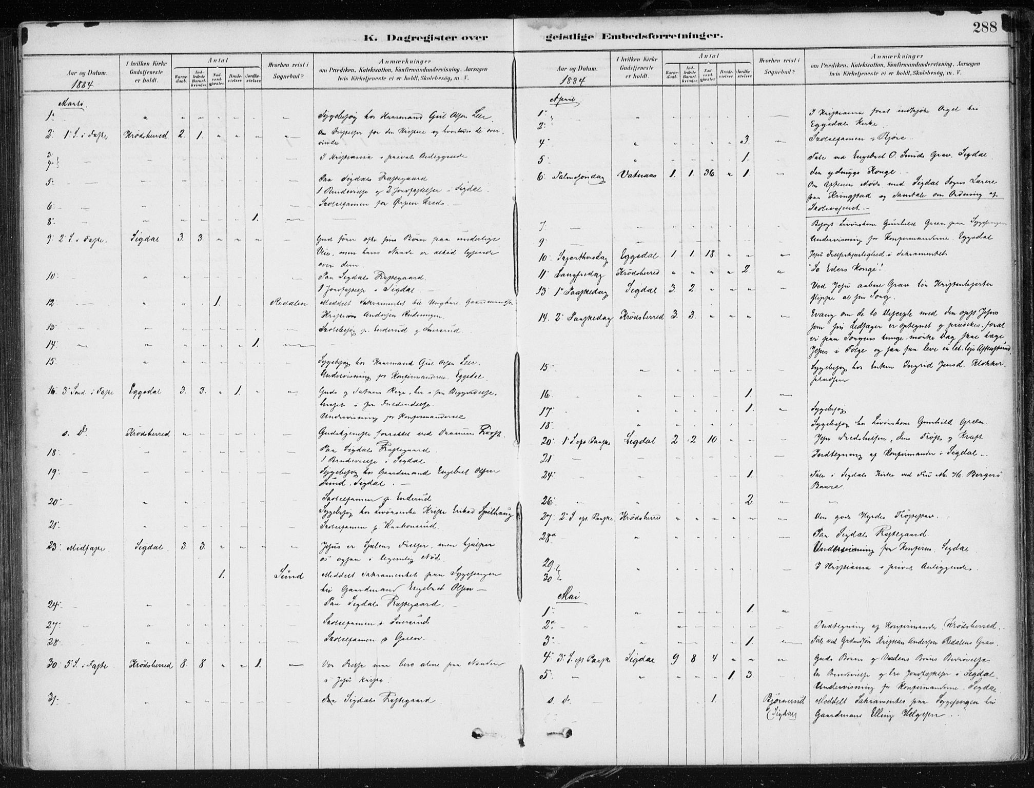 Krødsherad kirkebøker, AV/SAKO-A-19/F/Fa/L0005: Parish register (official) no. 5, 1879-1888, p. 288