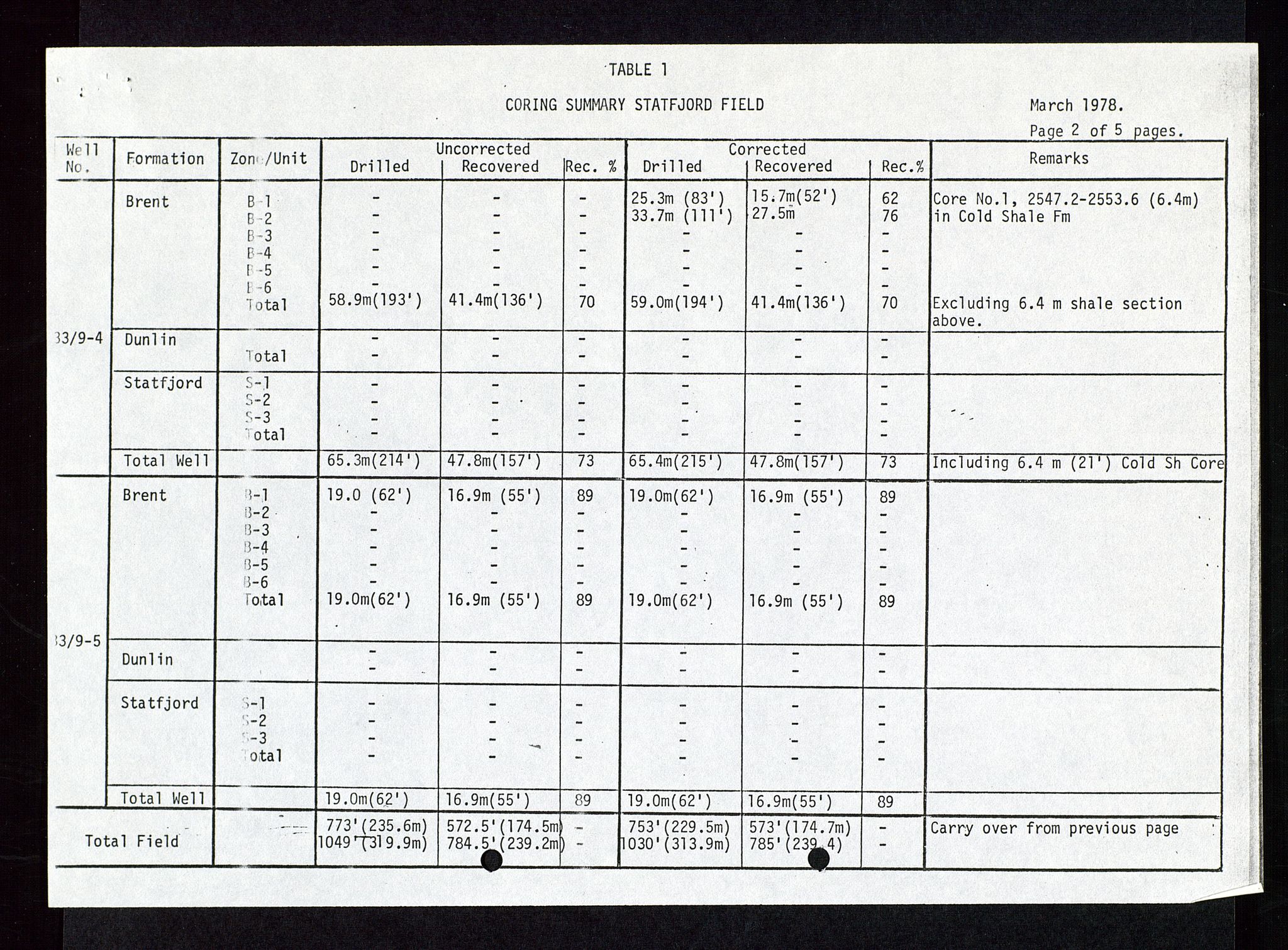 Pa 1578 - Mobil Exploration Norway Incorporated, SAST/A-102024/4/D/Da/L0115: S.E. Smith - Sak og korrespondanse, 1974-1981, p. 319