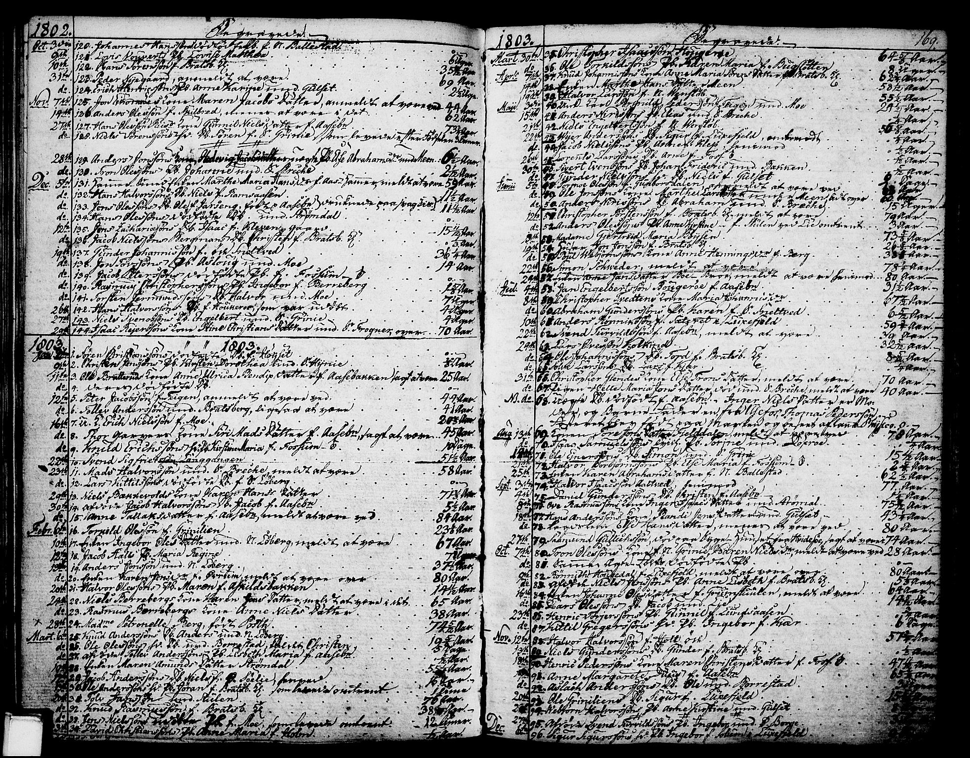 Gjerpen kirkebøker, SAKO/A-265/F/Fa/L0003: Parish register (official) no. I 3, 1796-1814, p. 169