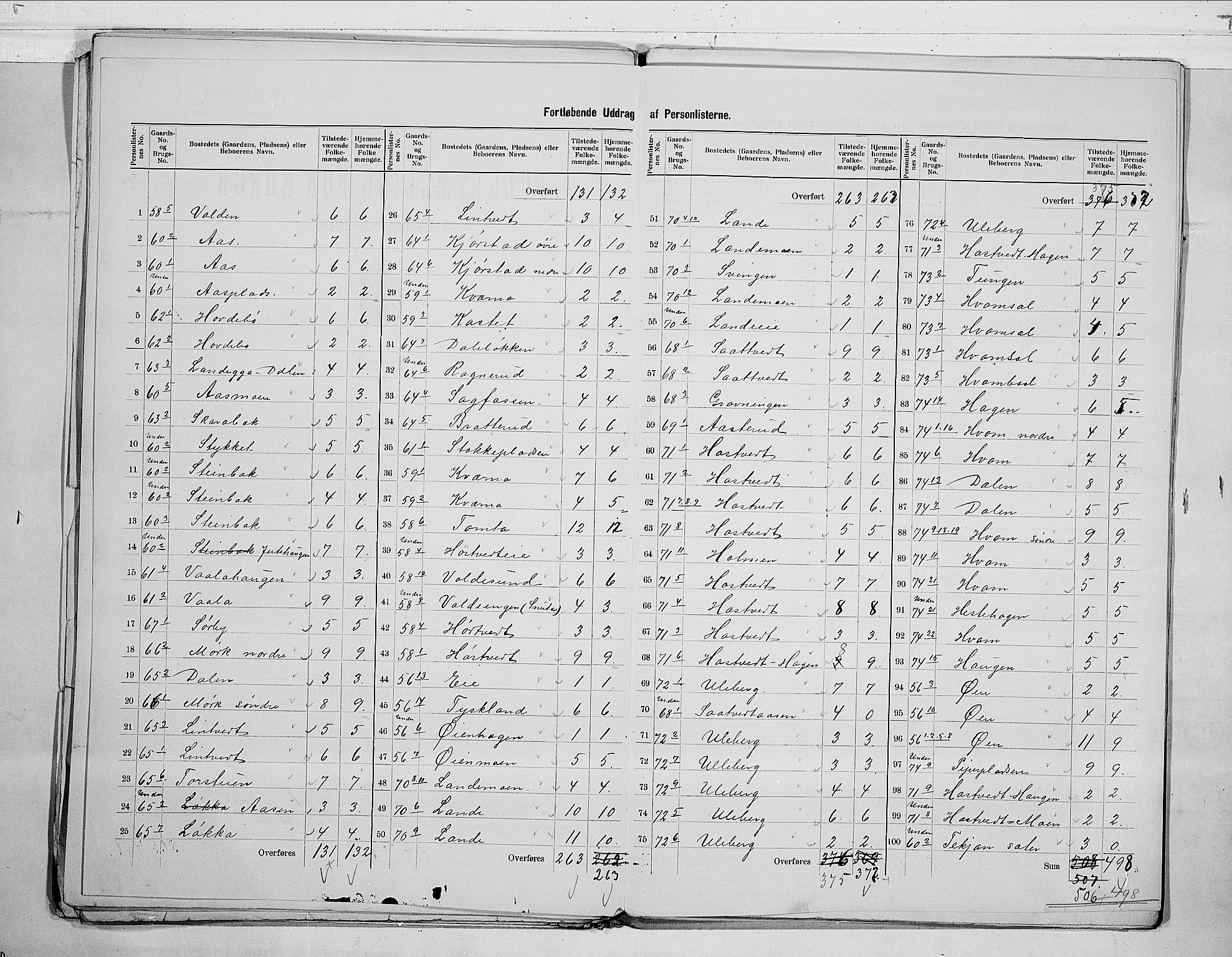 RA, 1900 census for Sandsvær, 1900, p. 17