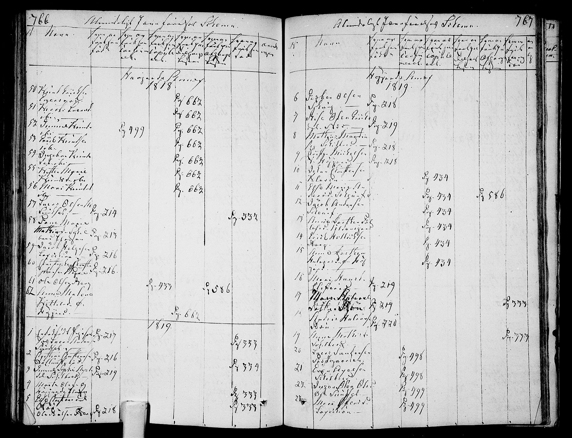 Andebu kirkebøker, SAKO/A-336/F/Fa/L0003: Parish register (official) no. 3 /2, 1815-1828, p. 766-767