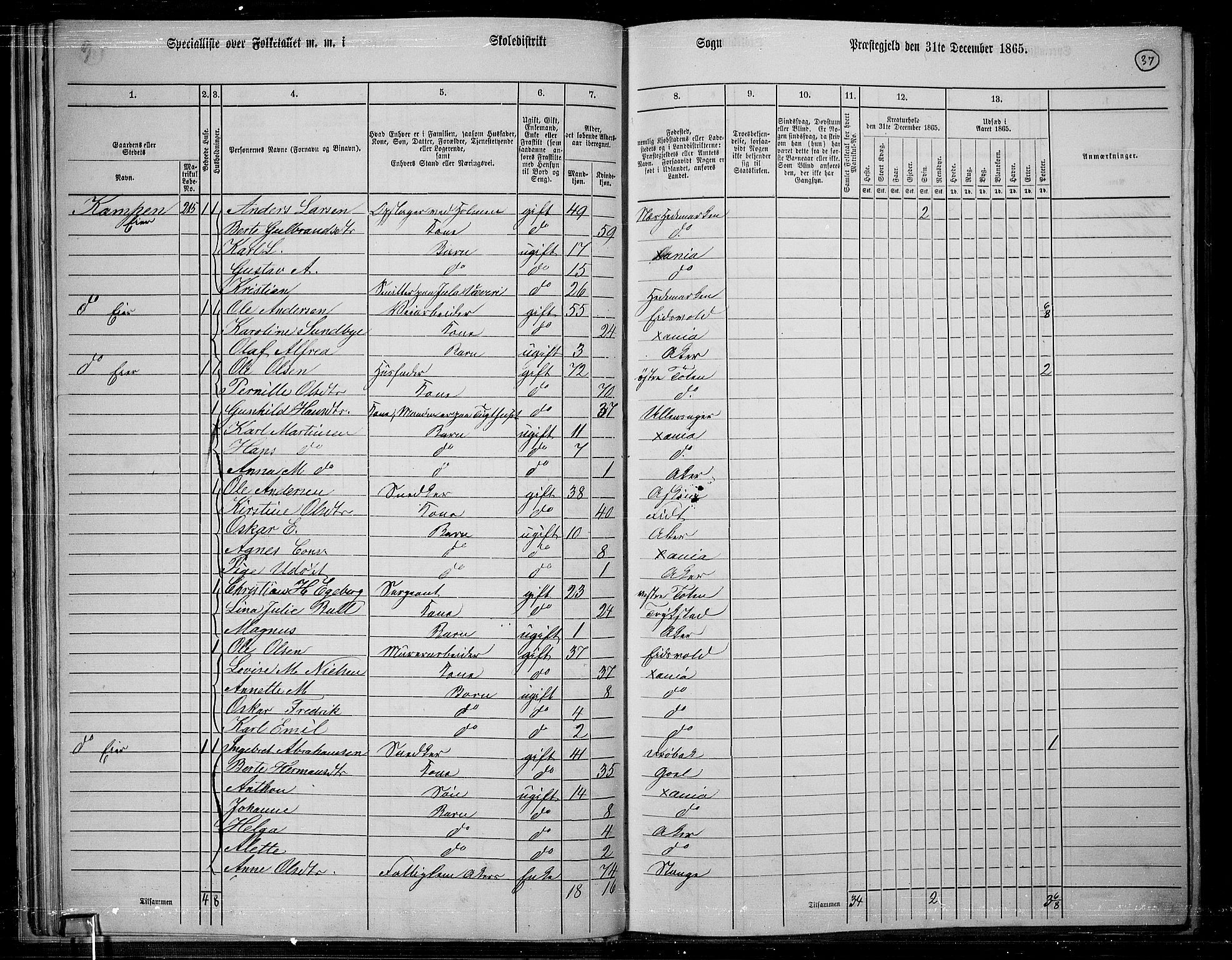 RA, 1865 census for Østre Aker, 1865, p. 261