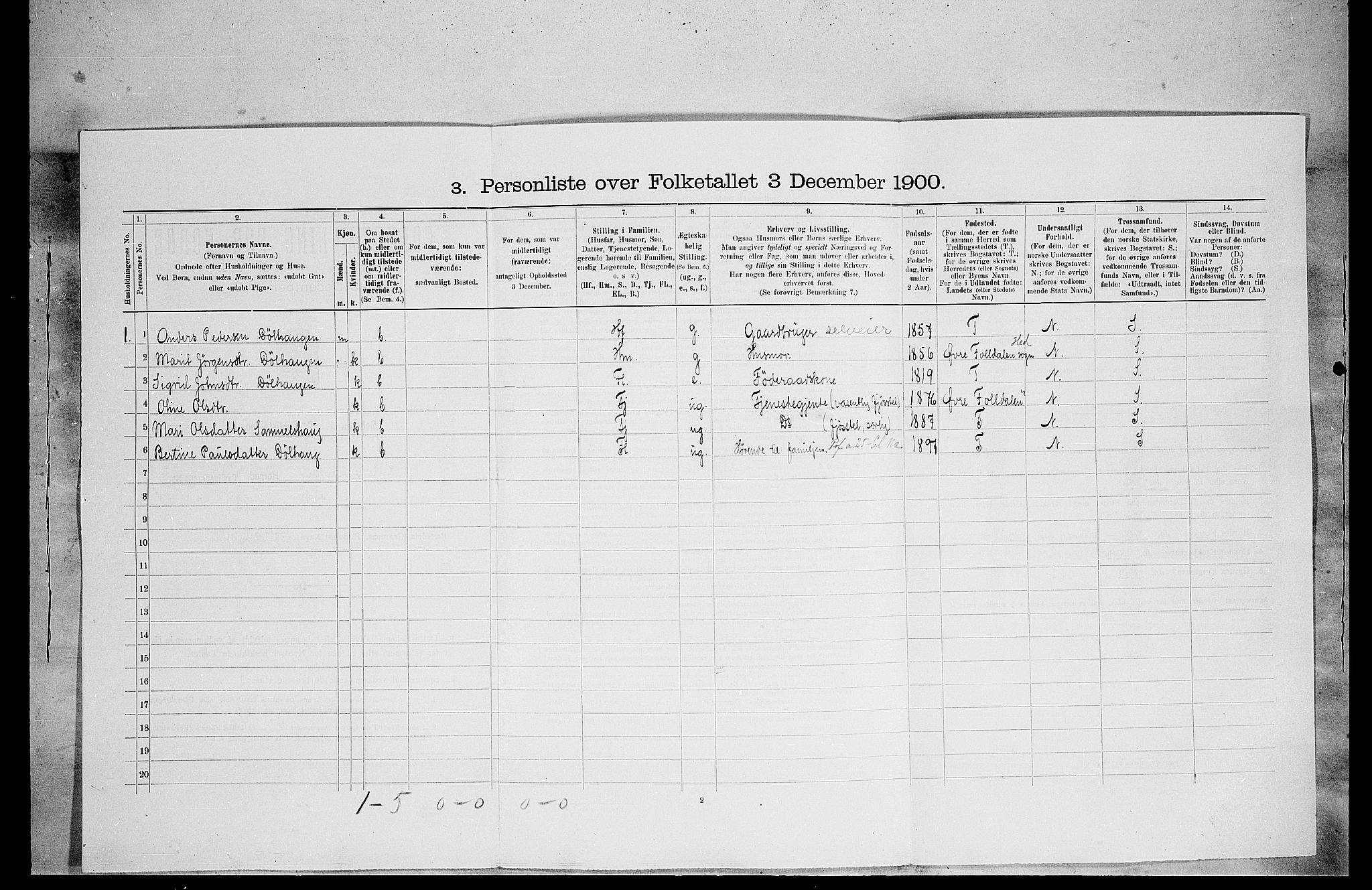 SAH, 1900 census for Lille Elvedalen, 1900, p. 672