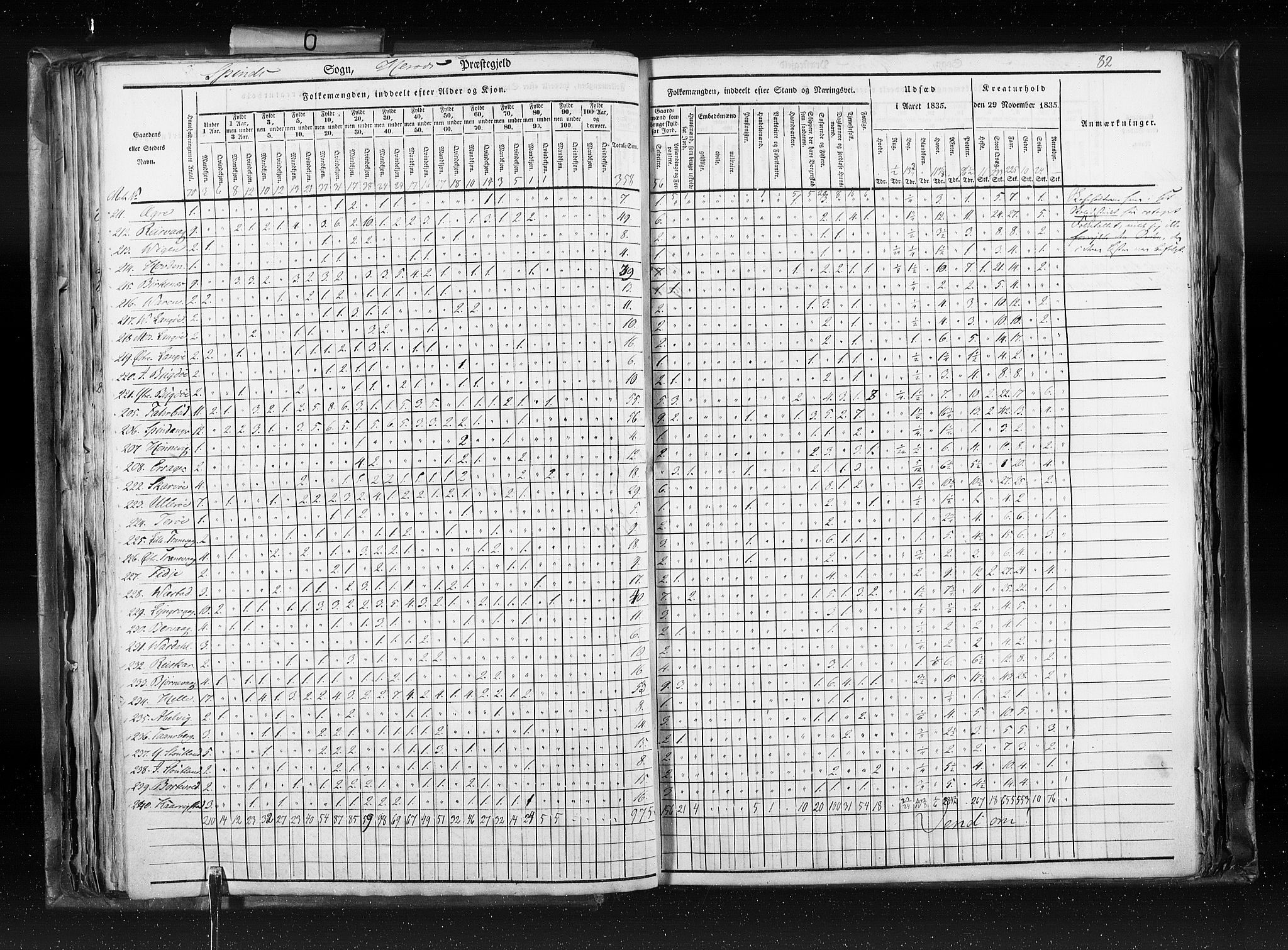 RA, Census 1835, vol. 6: Lister og Mandal amt og Stavanger amt, 1835, p. 82