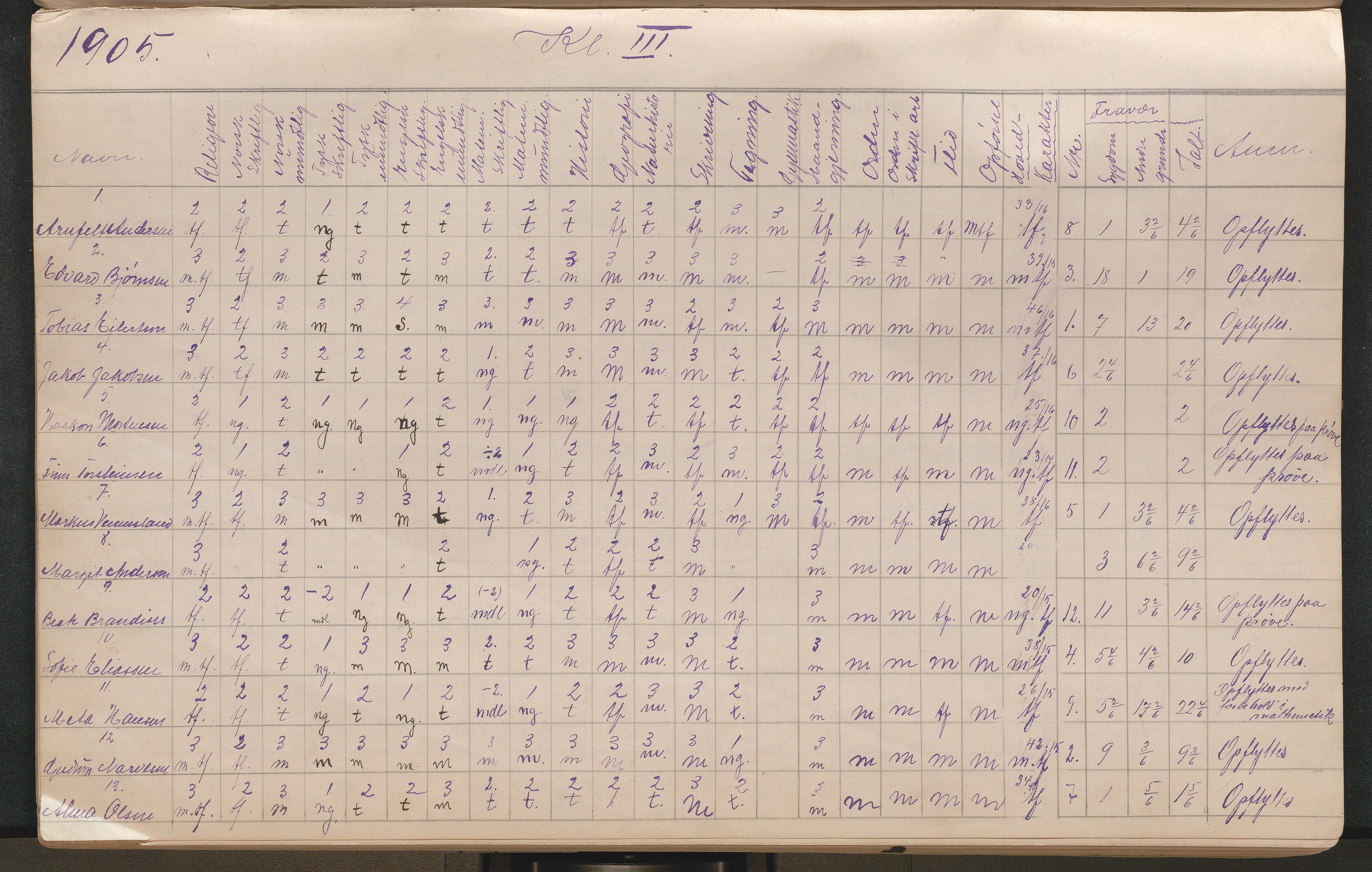 Lillesand kommune, AAKS/KA0926-PK/2/03/L0022: Lillesand Communale Middelskole - Protokoll. Eksamensprotokoll. Opptaksprøver. Årsprøven, 1888-1923