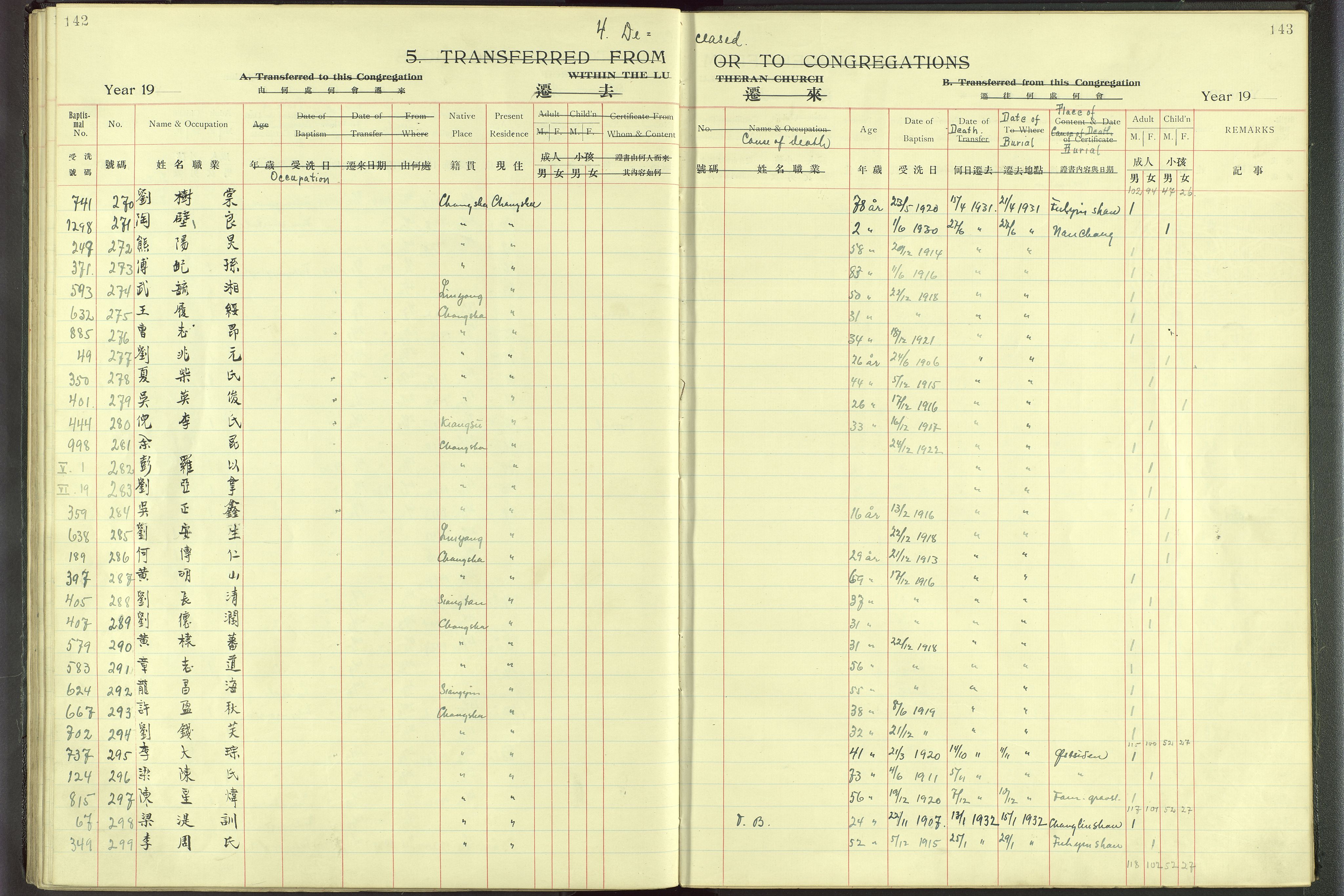 Det Norske Misjonsselskap - utland - Kina (Hunan), VID/MA-A-1065/Dm/L0001: Parish register (official) no. 46, 1903-1936, p. 142-143