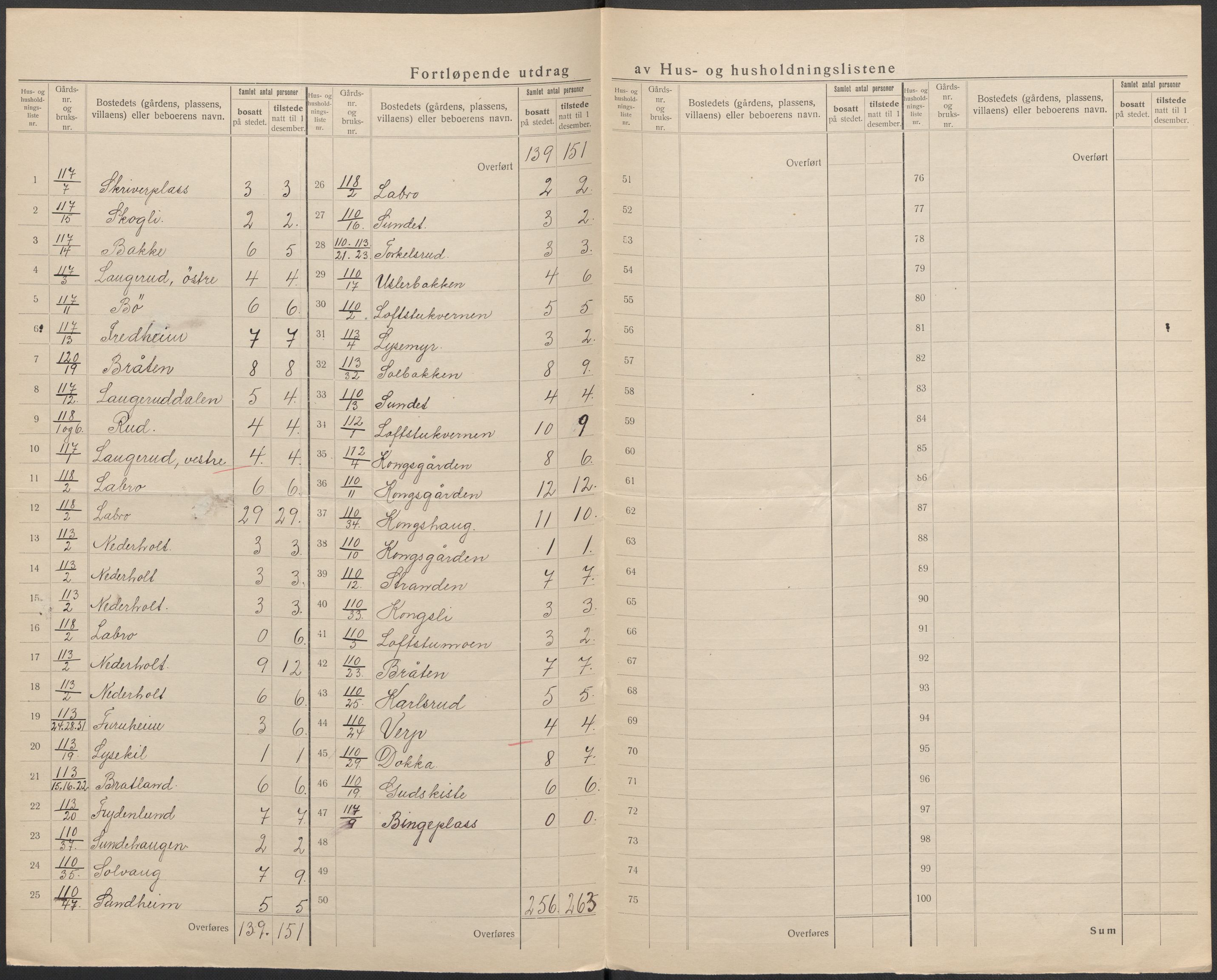 SAKO, 1920 census for Øvre Sandsvær, 1920, p. 25