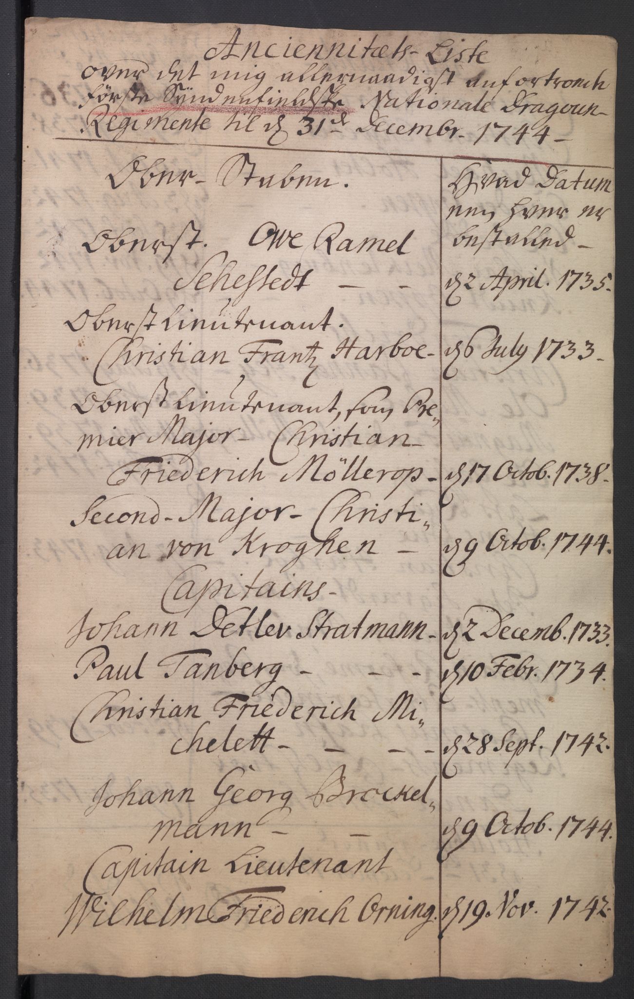 Kommanderende general (KG I) med Det norske krigsdirektorium, AV/RA-EA-5419/D/L0265: 1. Sønnafjelske dragonregiment: Lister, 1717-1753, p. 264