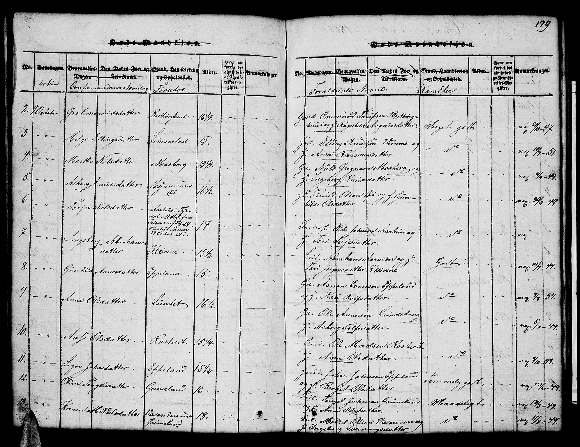 Åmli sokneprestkontor, AV/SAK-1111-0050/F/Fb/Fbc/L0001: Parish register (copy) no. B 1, 1816-1867, p. 179