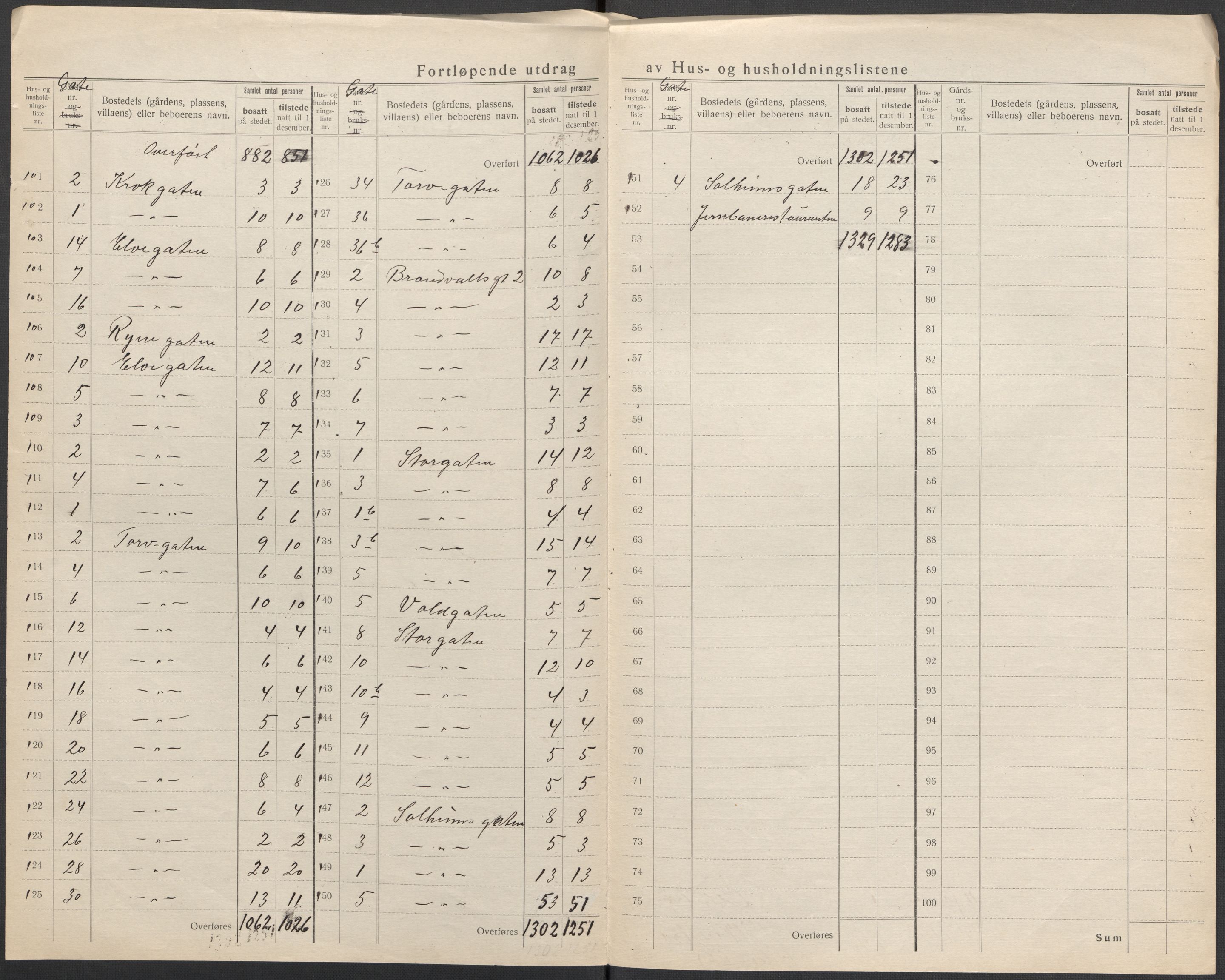 SAO, 1920 census for Lillestrøm, 1920, p. 15