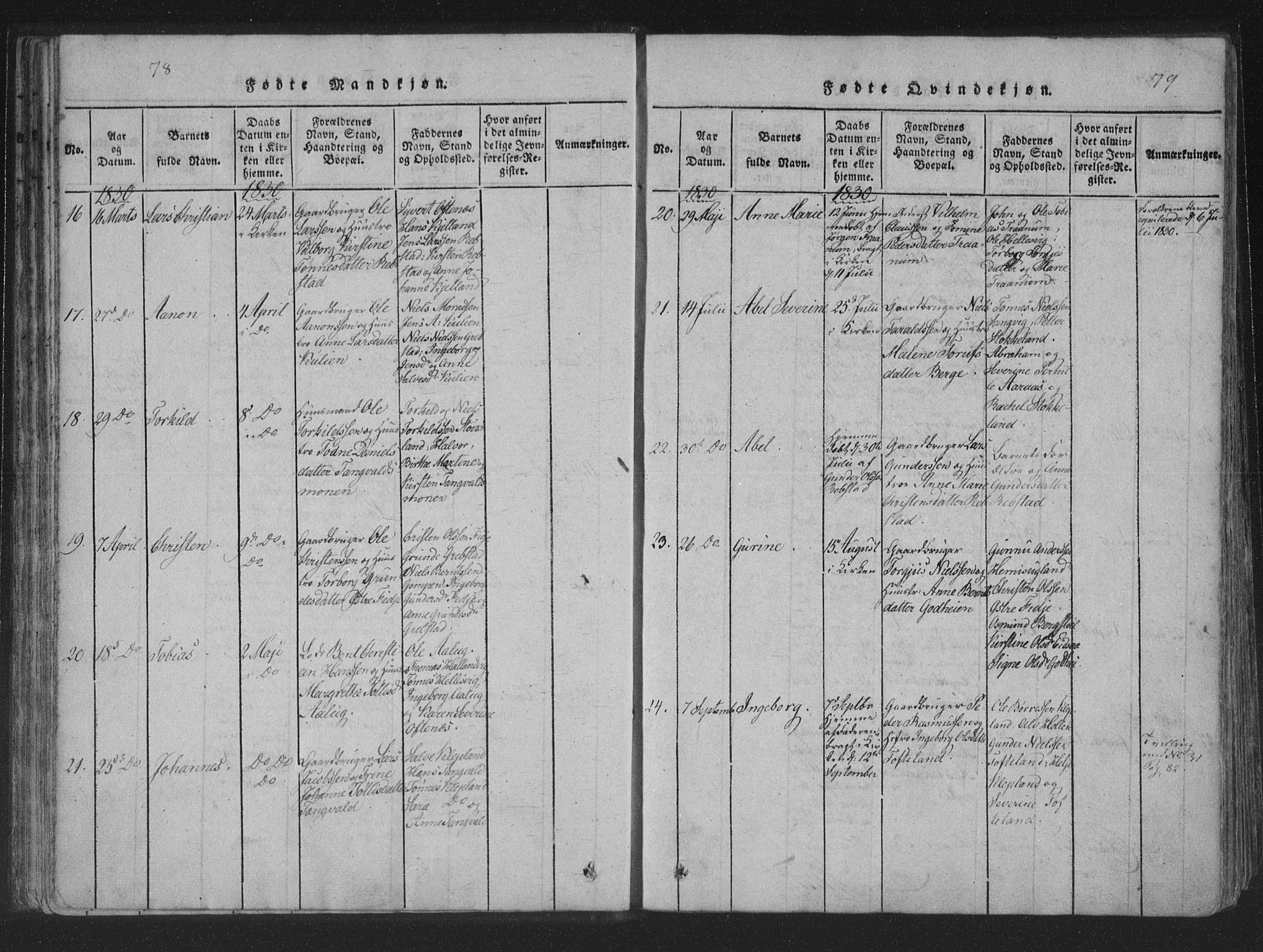 Søgne sokneprestkontor, SAK/1111-0037/F/Fa/Fab/L0008: Parish register (official) no. A 8, 1821-1838, p. 78-79