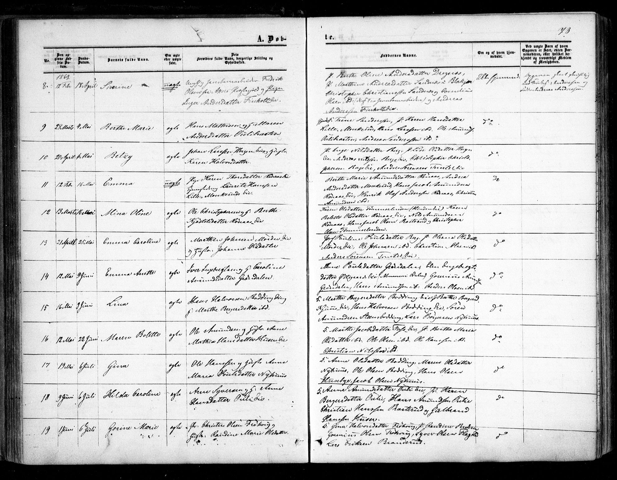 Nes prestekontor Kirkebøker, SAO/A-10410/F/Fc/L0001: Parish register (official) no. III 1, 1859-1882, p. 73