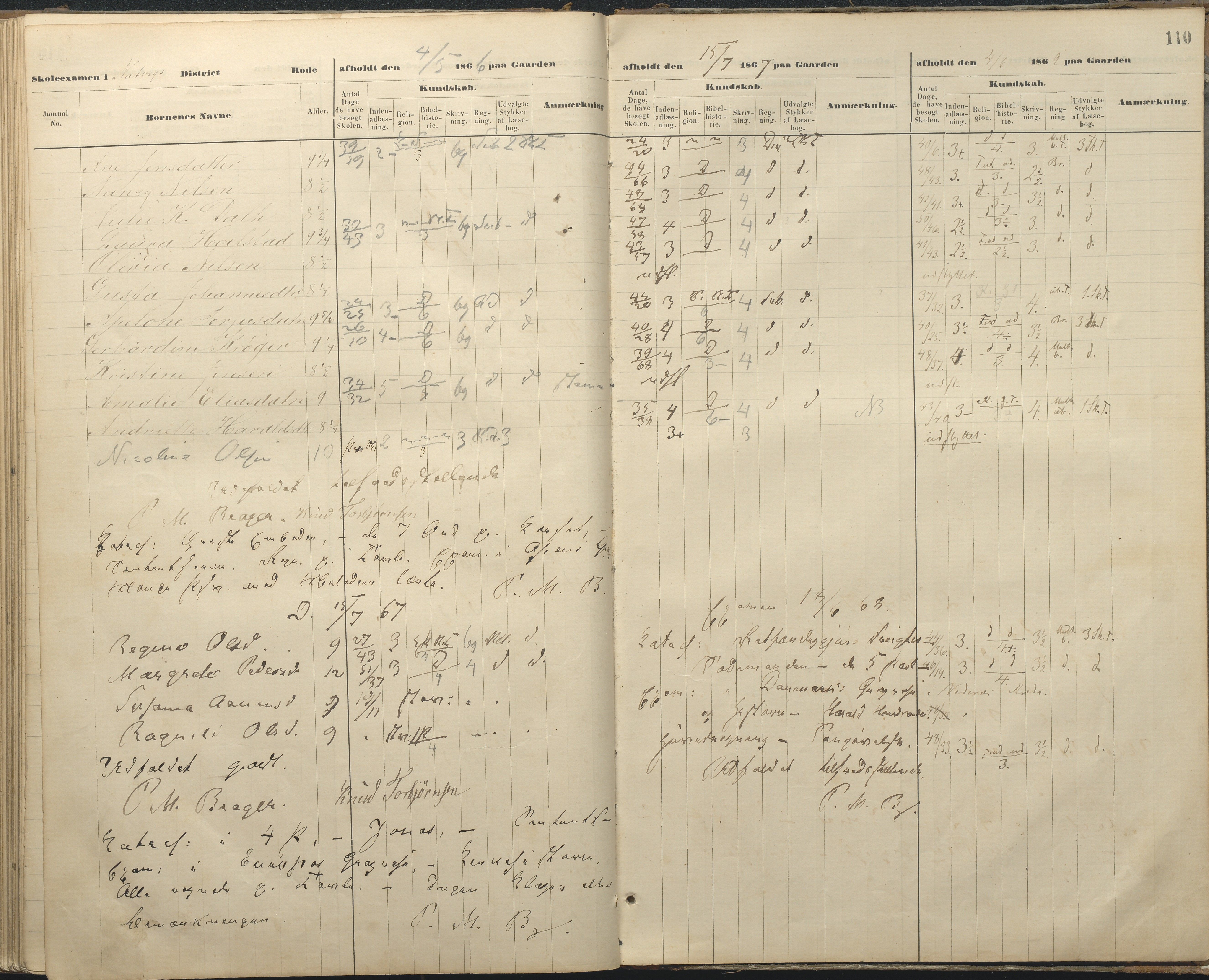 Øyestad kommune frem til 1979, AAKS/KA0920-PK/06/06A/L0048: Eksamensprotokoll, 1866-1879, p. 109