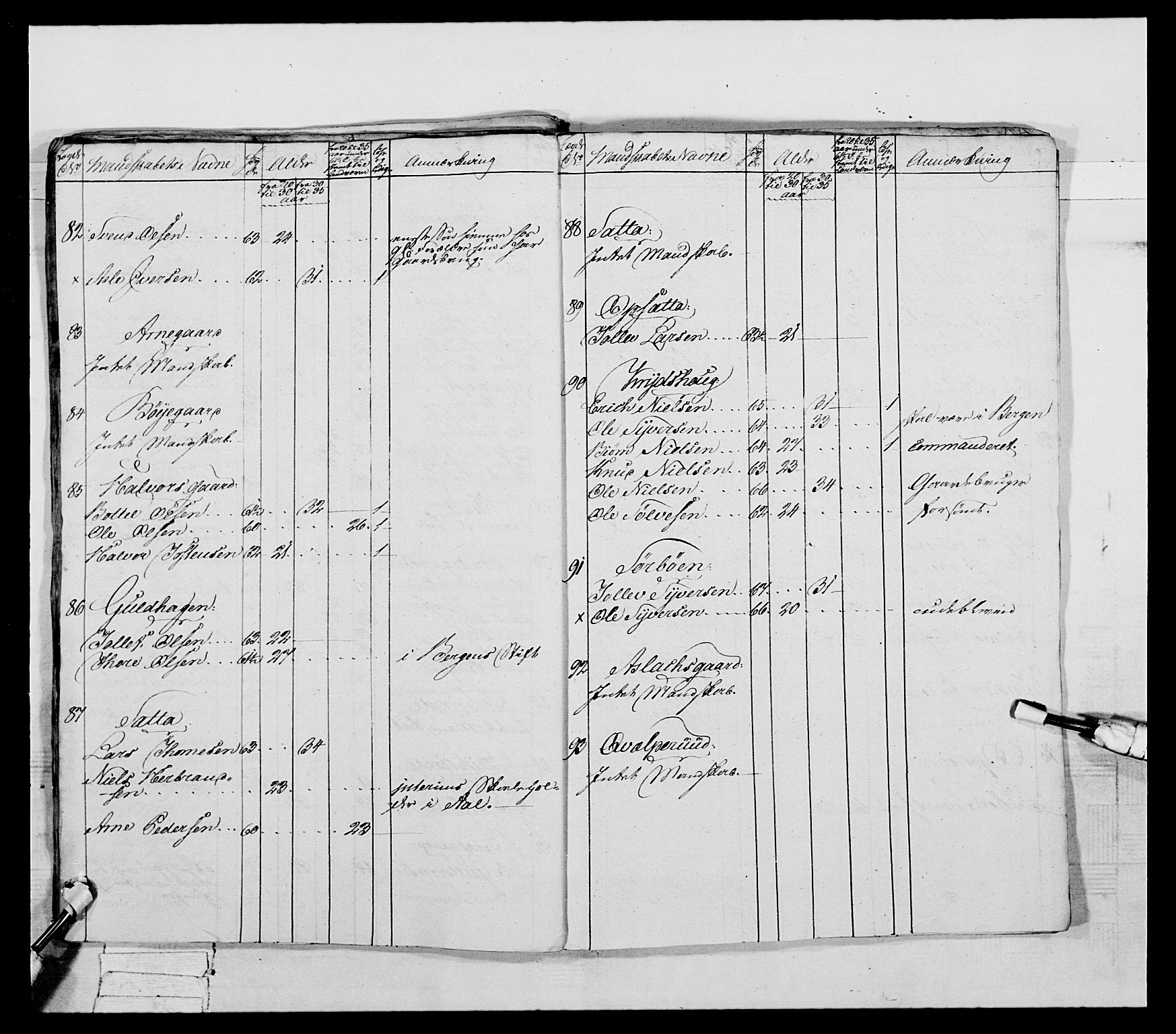 Generalitets- og kommissariatskollegiet, Det kongelige norske kommissariatskollegium, AV/RA-EA-5420/E/Eh/L0041: 1. Akershusiske nasjonale infanteriregiment, 1804-1808, p. 444