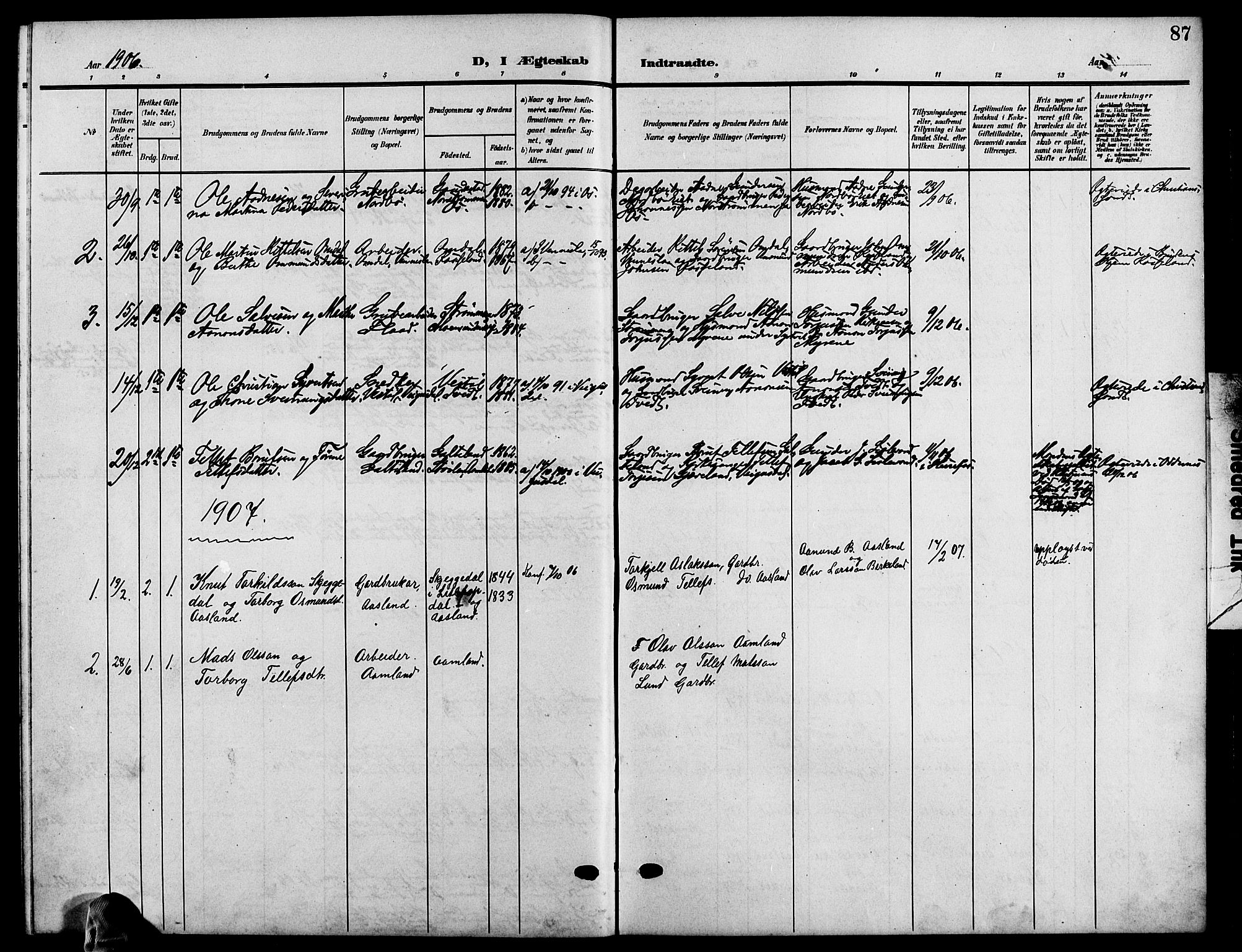 Evje sokneprestkontor, AV/SAK-1111-0008/F/Fb/Fba/L0004: Parish register (copy) no. B 4, 1899-1914, p. 87