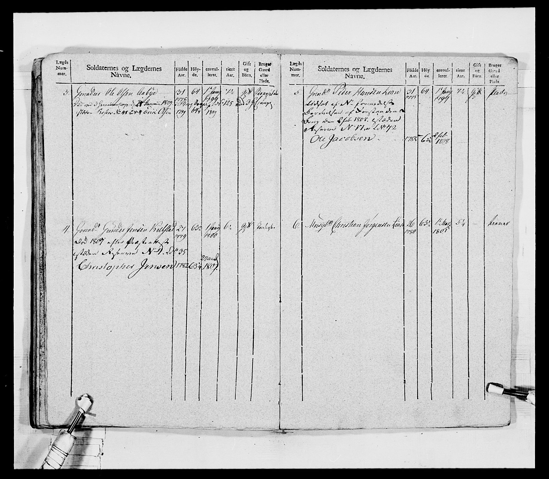 Generalitets- og kommissariatskollegiet, Det kongelige norske kommissariatskollegium, AV/RA-EA-5420/E/Eh/L0032a: Nordafjelske gevorbne infanteriregiment, 1806, p. 398