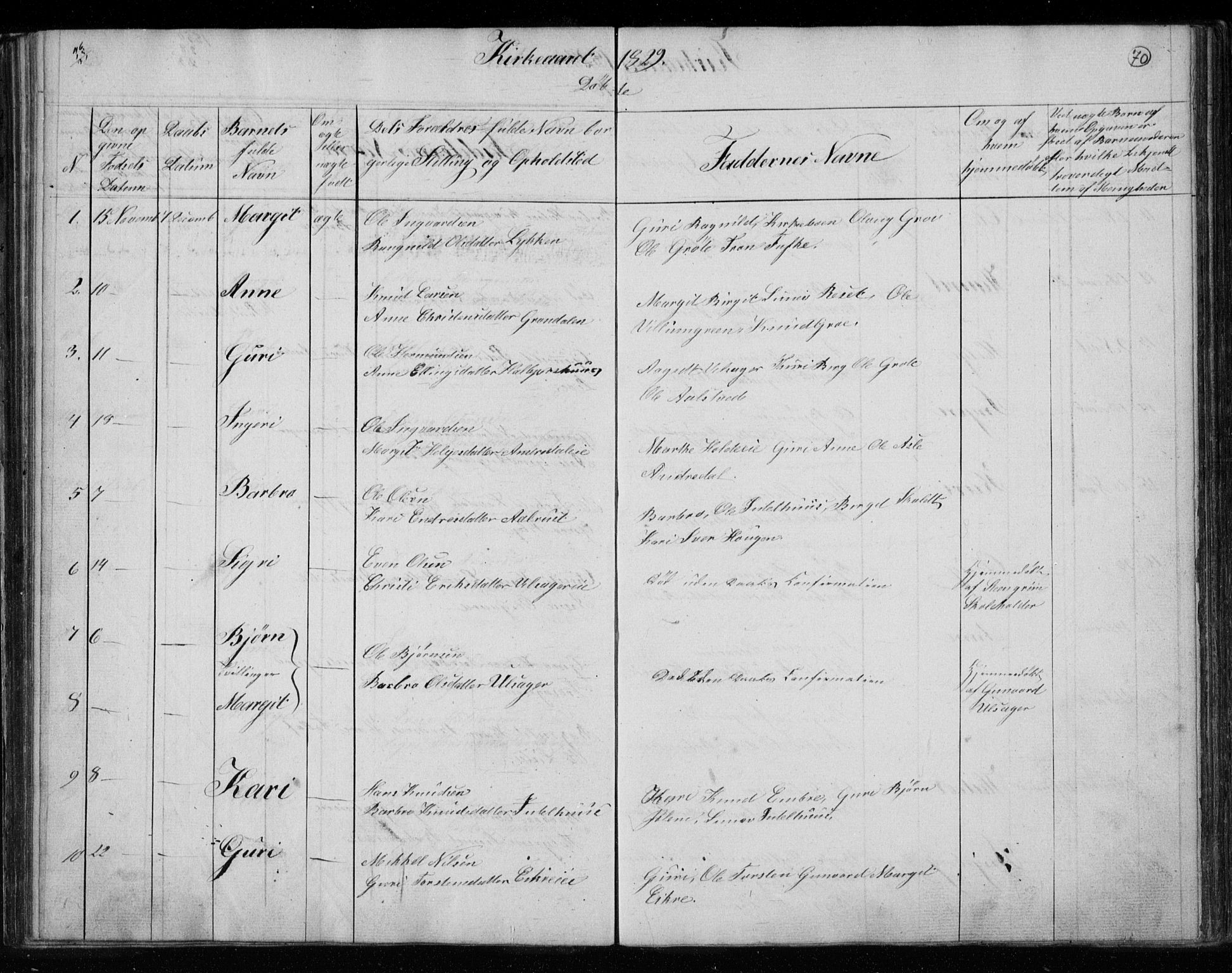 Gol kirkebøker, SAKO/A-226/F/Fa/L0001: Parish register (official) no. I 1, 1821-1837, p. 70