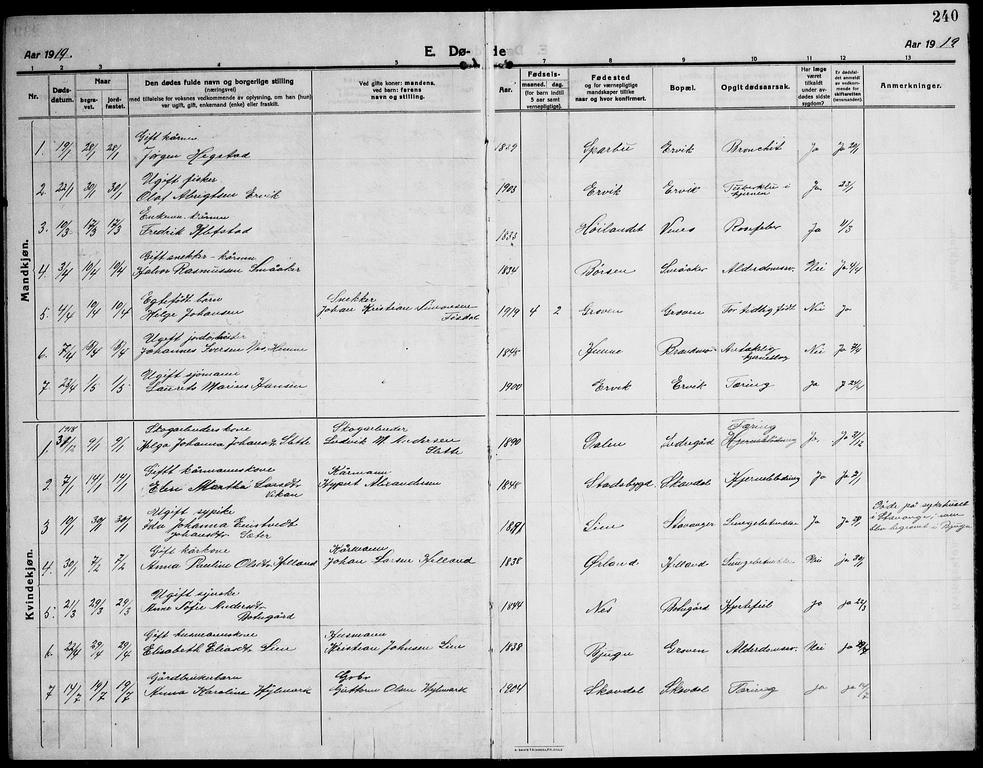 Ministerialprotokoller, klokkerbøker og fødselsregistre - Sør-Trøndelag, SAT/A-1456/651/L0648: Parish register (copy) no. 651C02, 1915-1945, p. 240