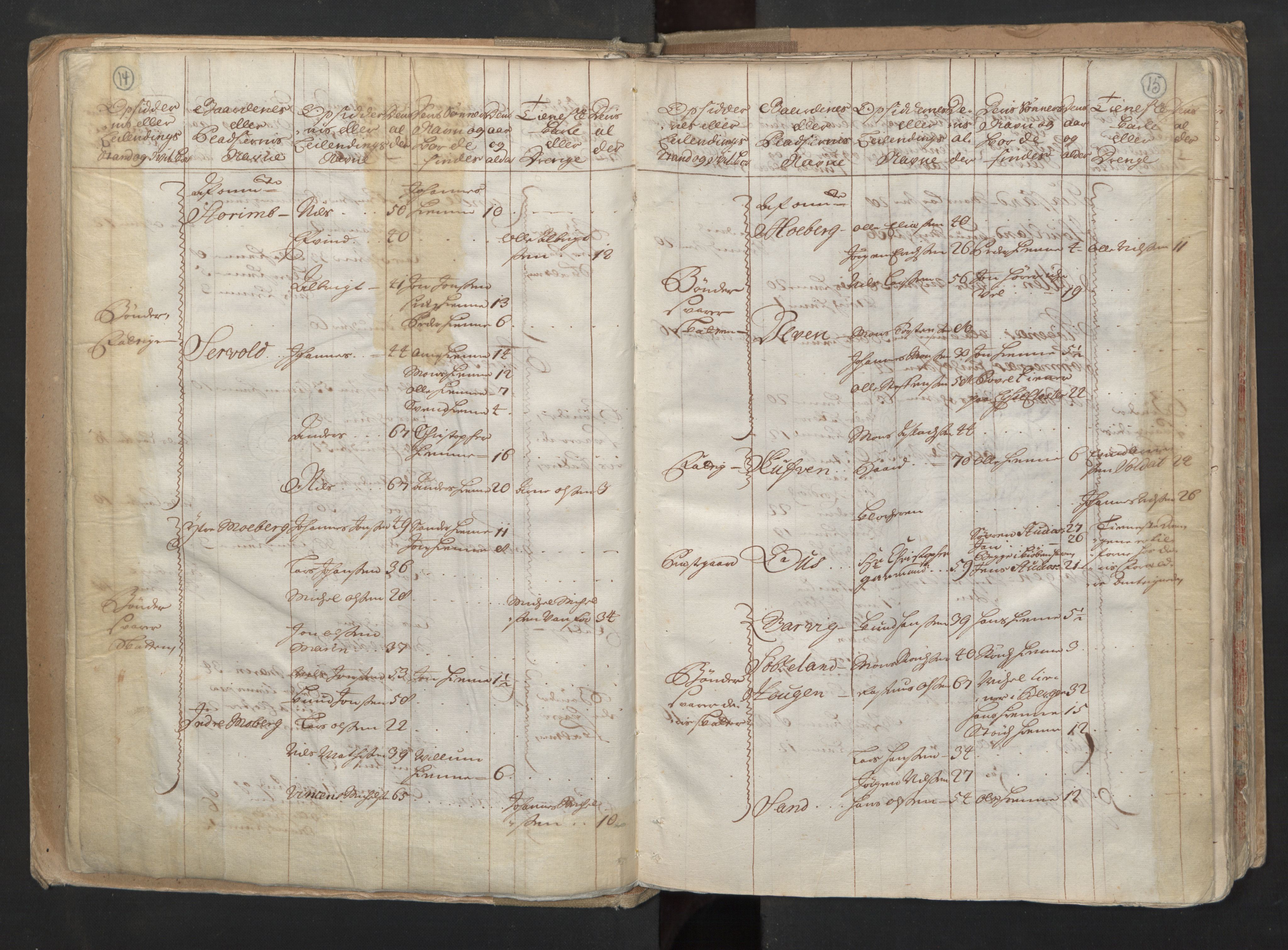 RA, Census (manntall) 1701, no. 6: Sunnhordland fogderi and Hardanger fogderi, 1701, p. 14-15
