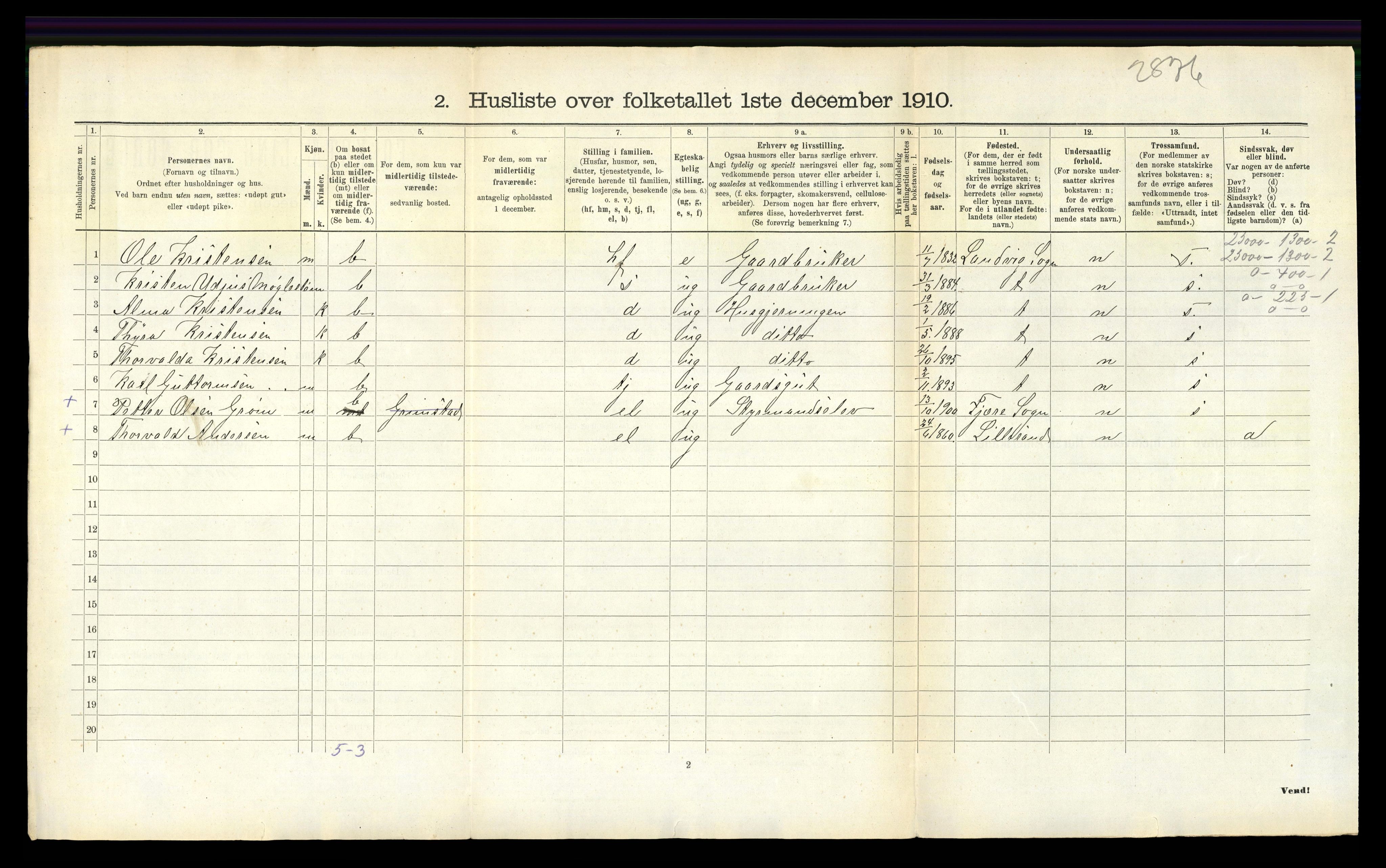 RA, 1910 census for Vestre Moland, 1910, p. 47
