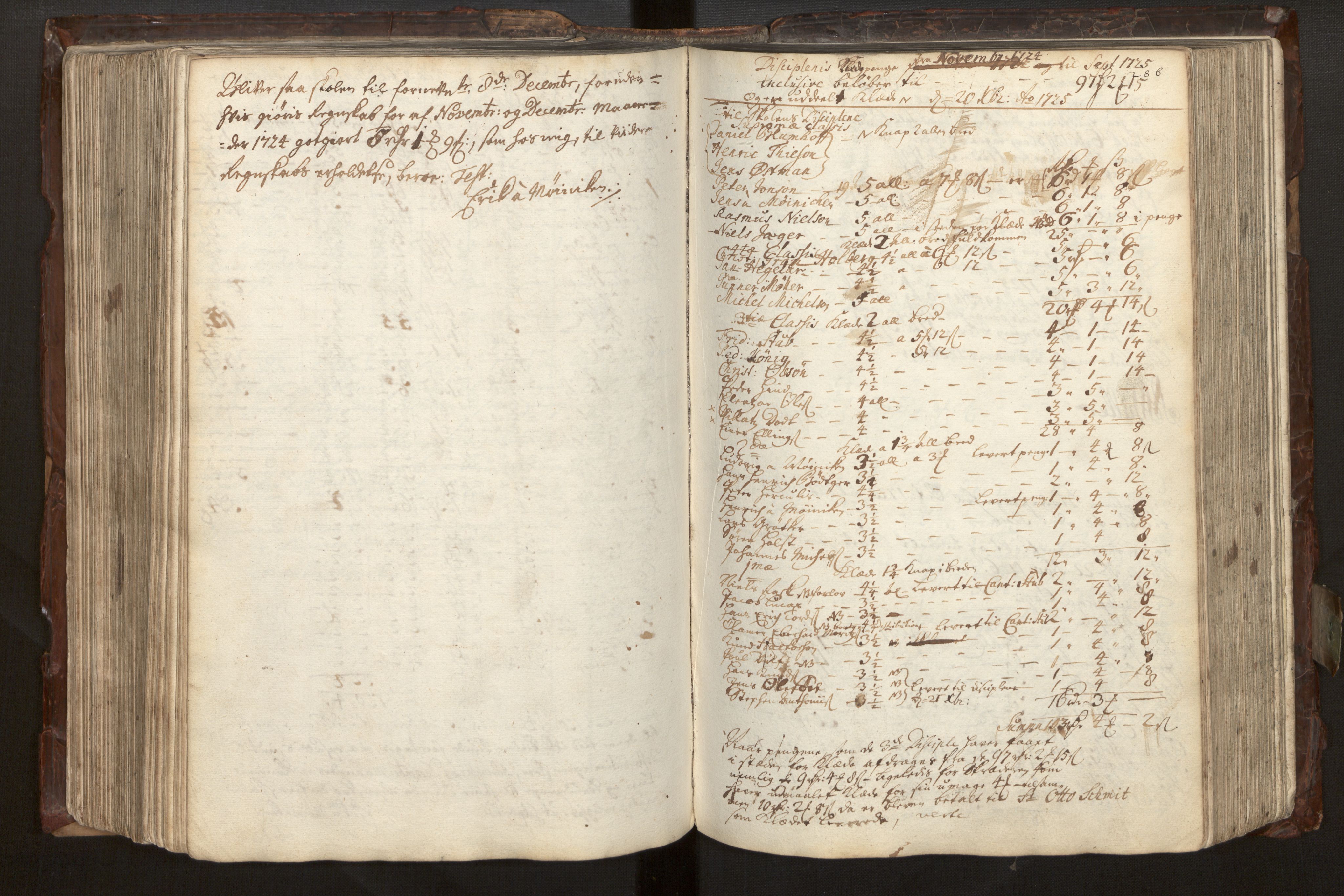 Bjørgvin biskop, AV/SAB-A-5601/Ga/L0014: Jordebøker for geistleg gods og andre rekneskapsprotokollar, 1609-1737, p. 285b-286a